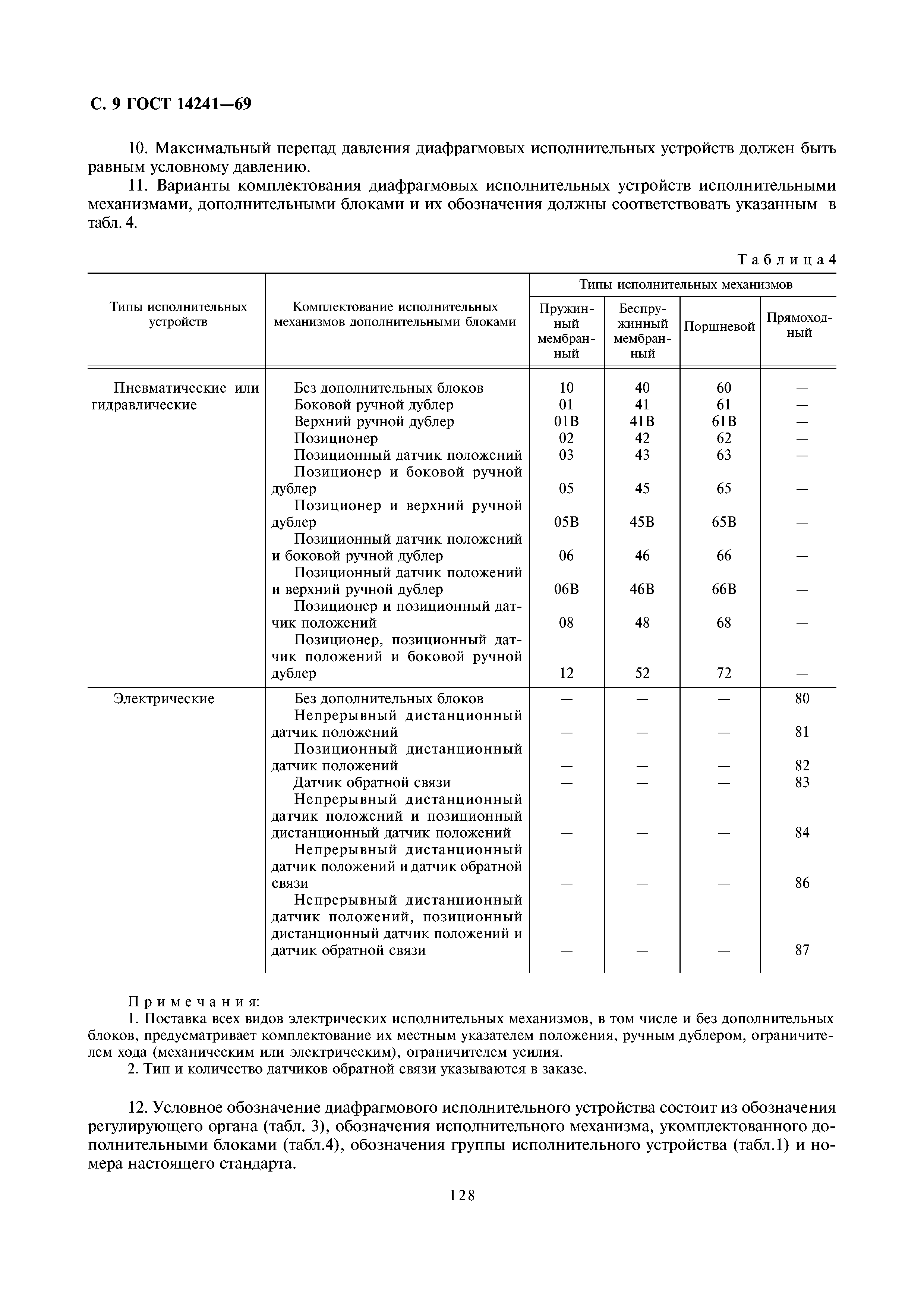 ГОСТ 14241-69