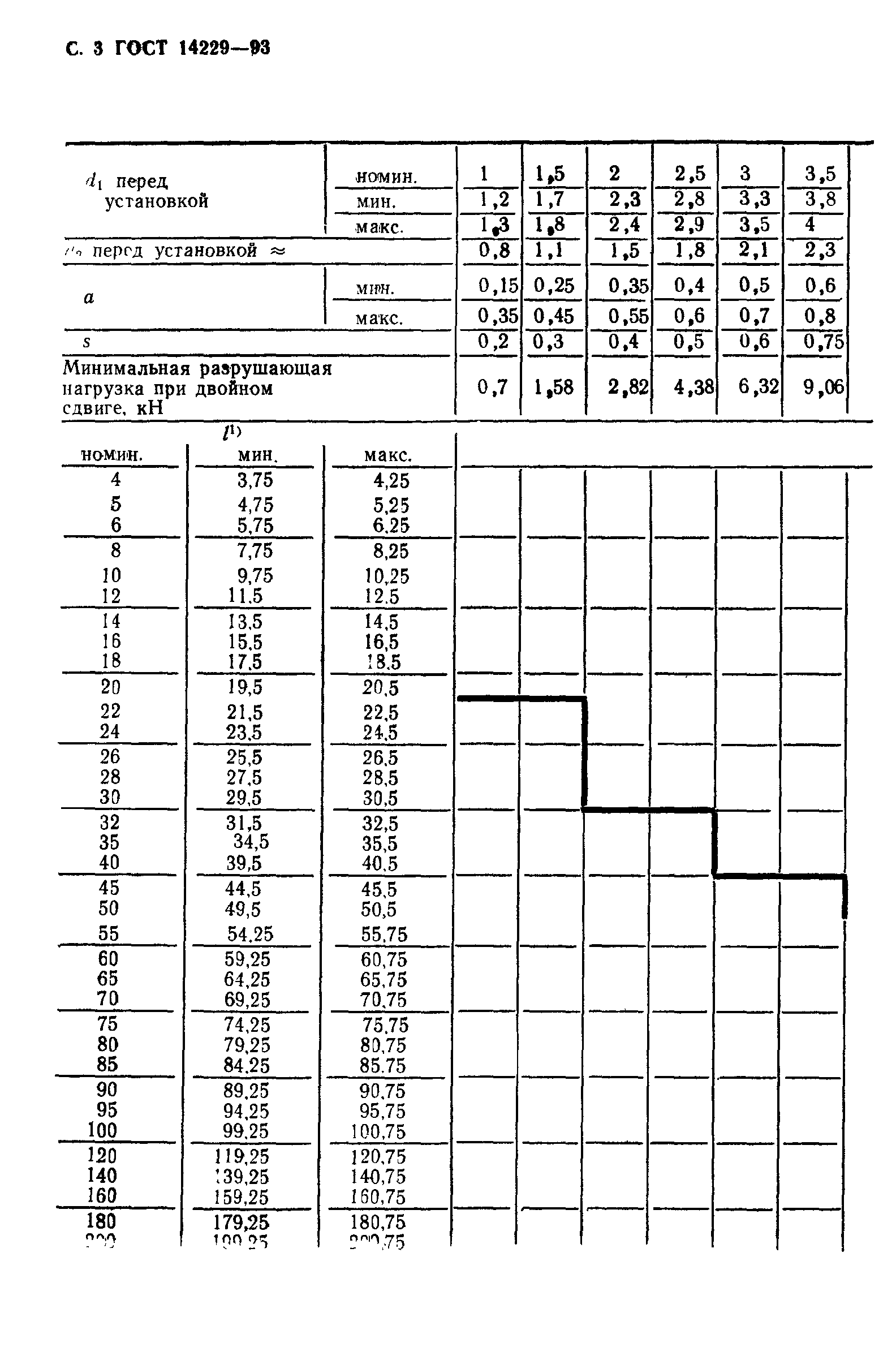 ГОСТ 14229-93