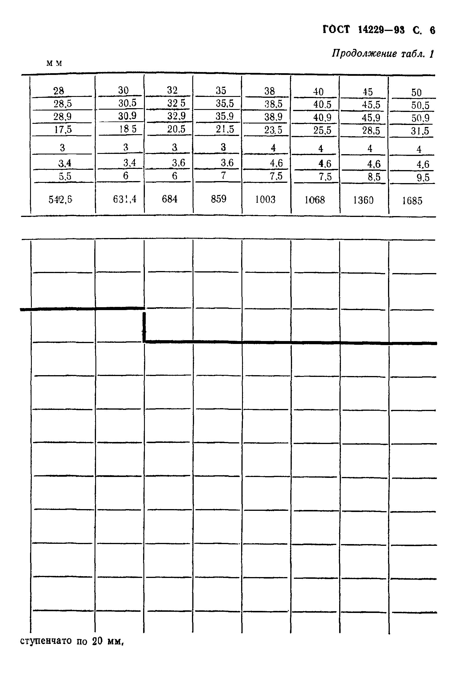 ГОСТ 14229-93