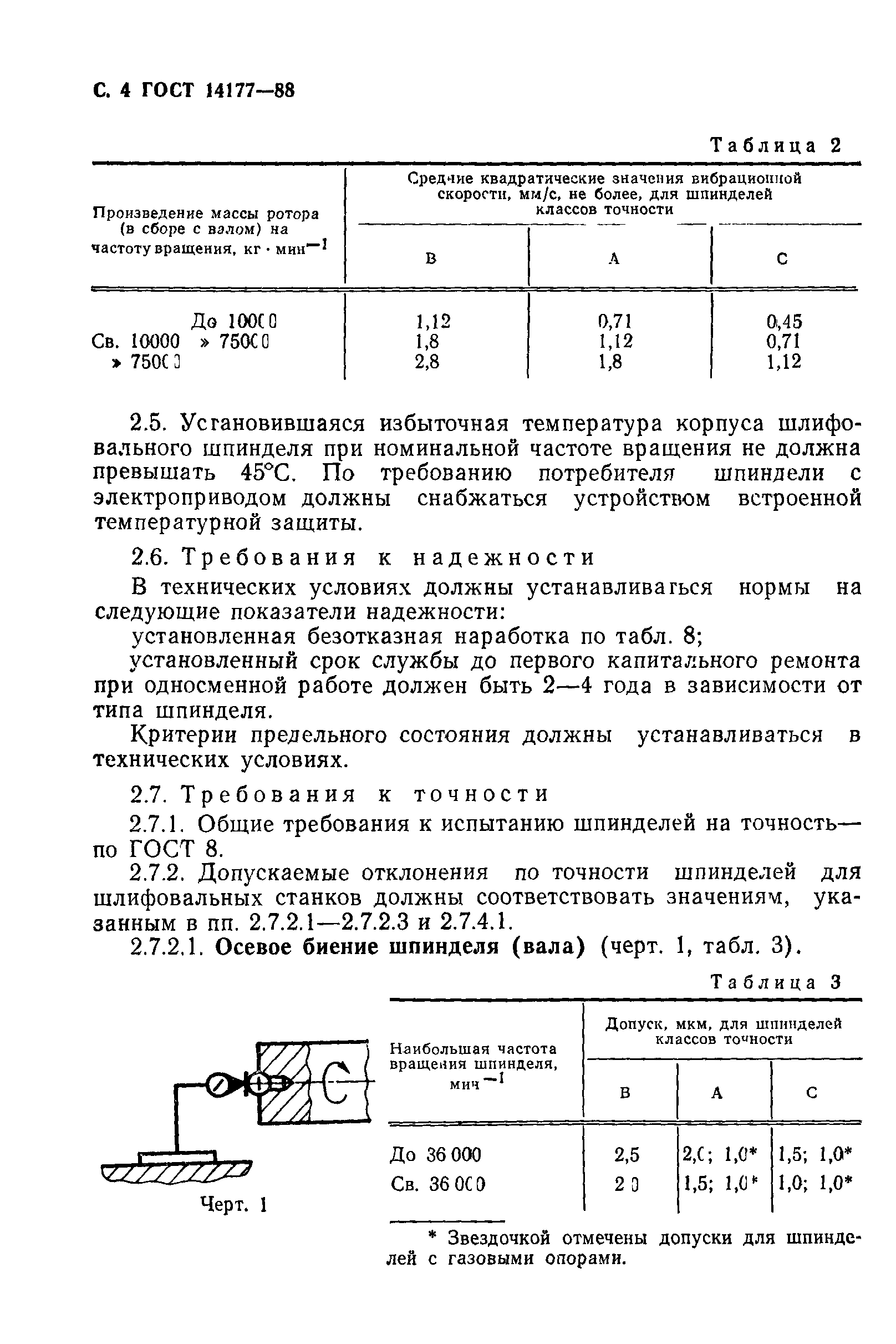 ГОСТ 14177-88