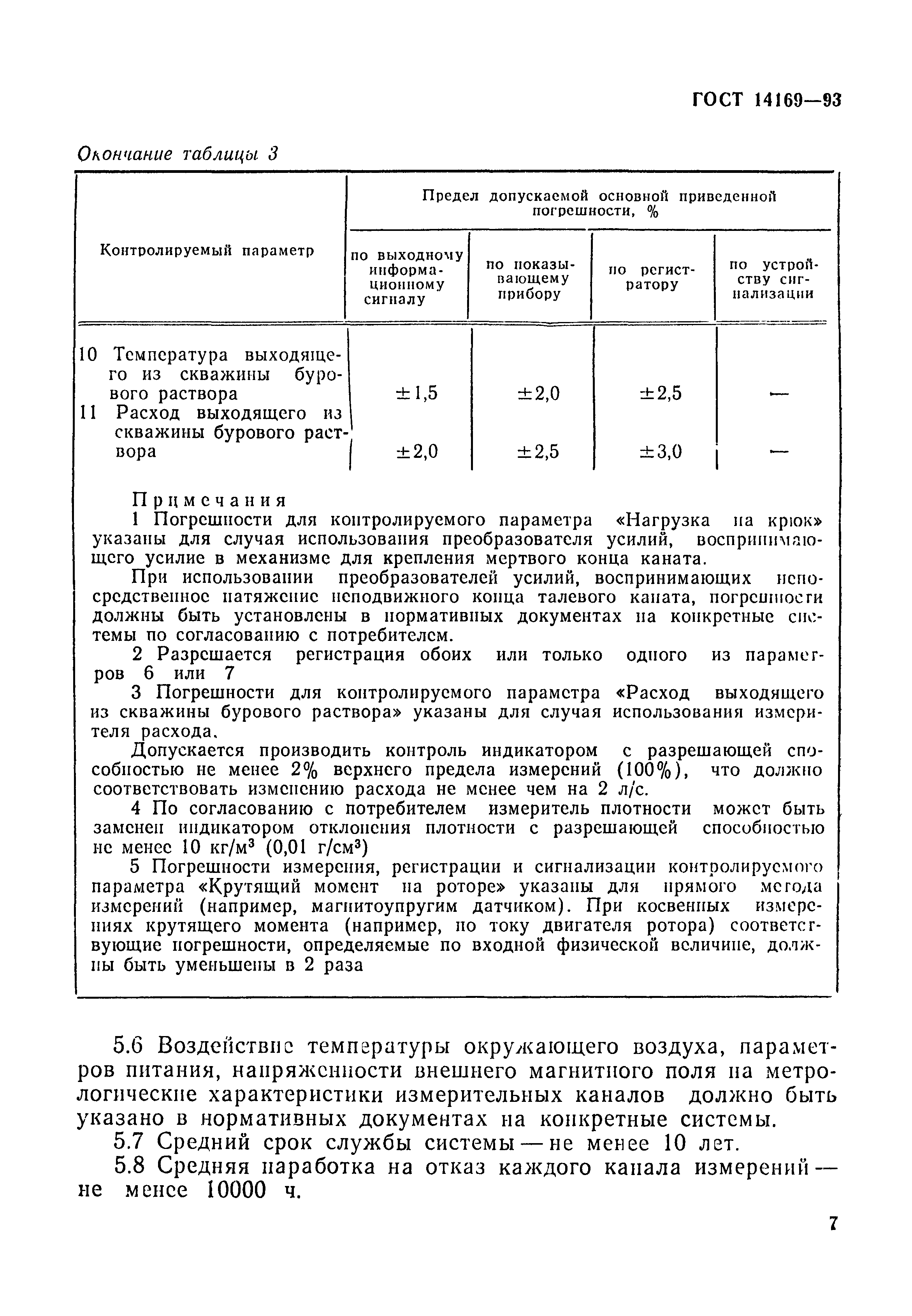 ГОСТ 14169-93