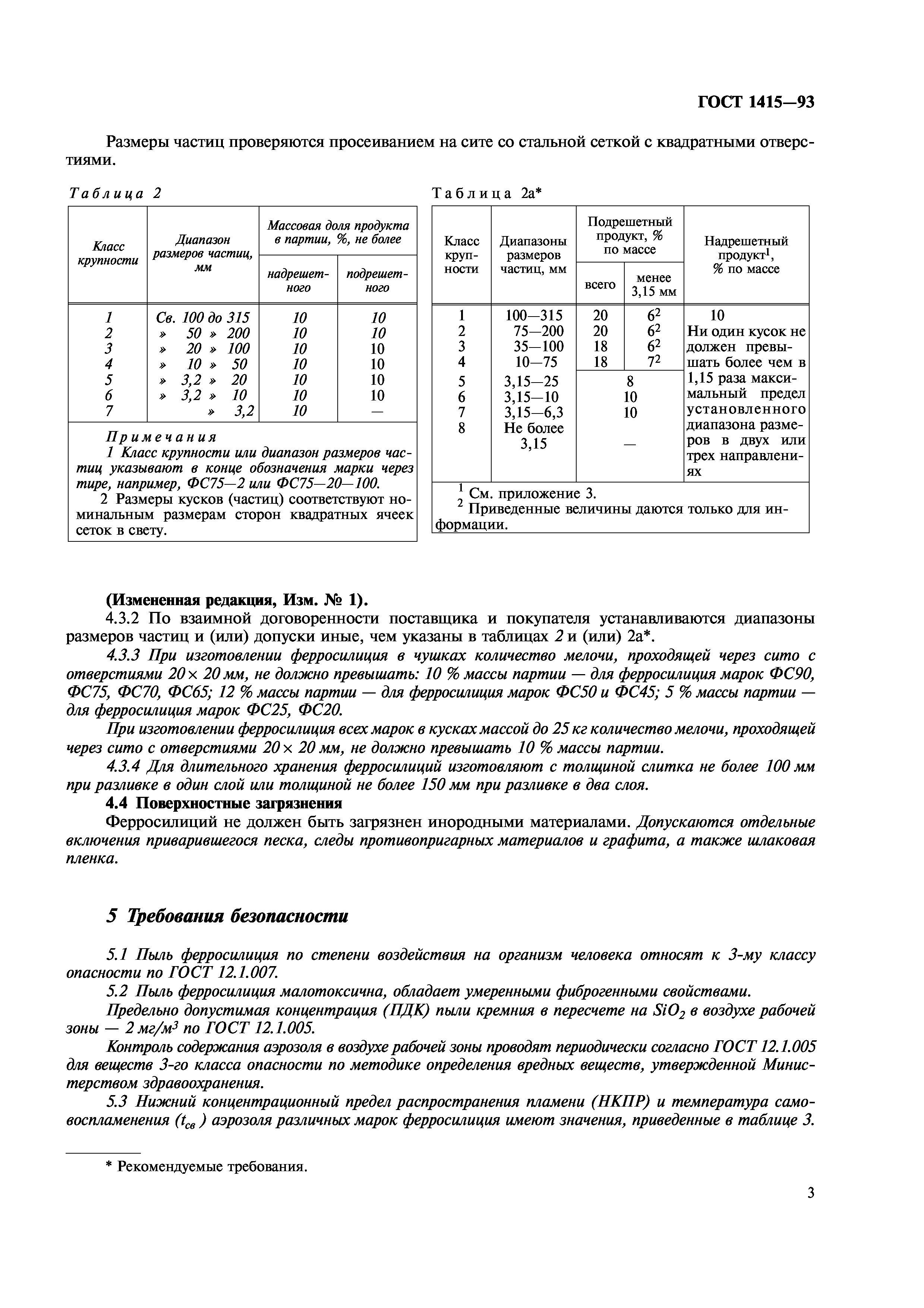 ГОСТ 1415-93