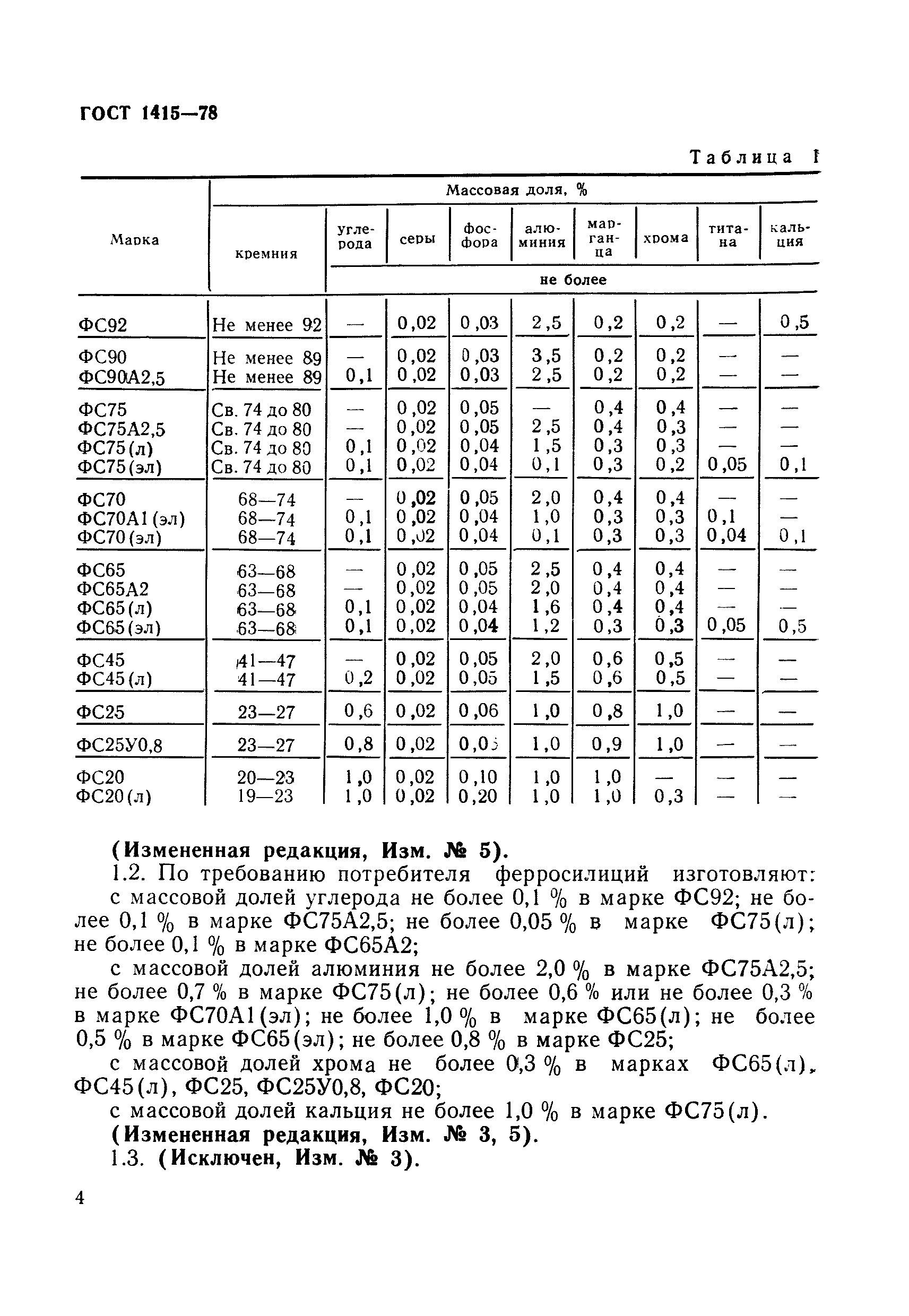 ГОСТ 1415-78