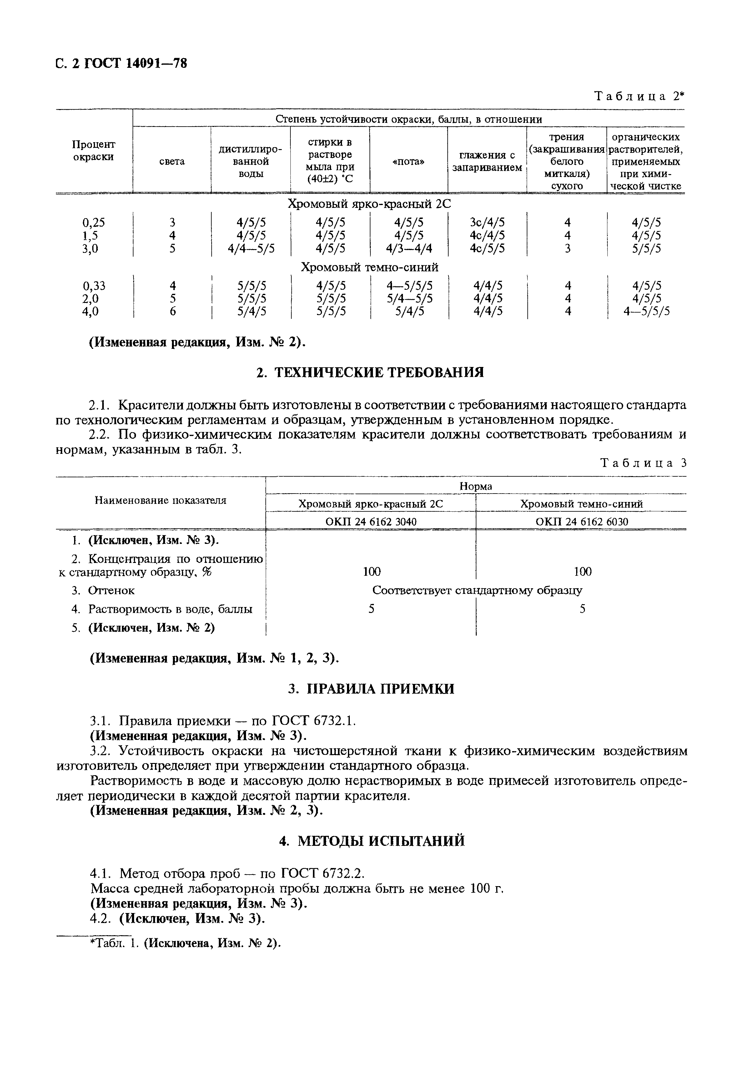 ГОСТ 14091-78