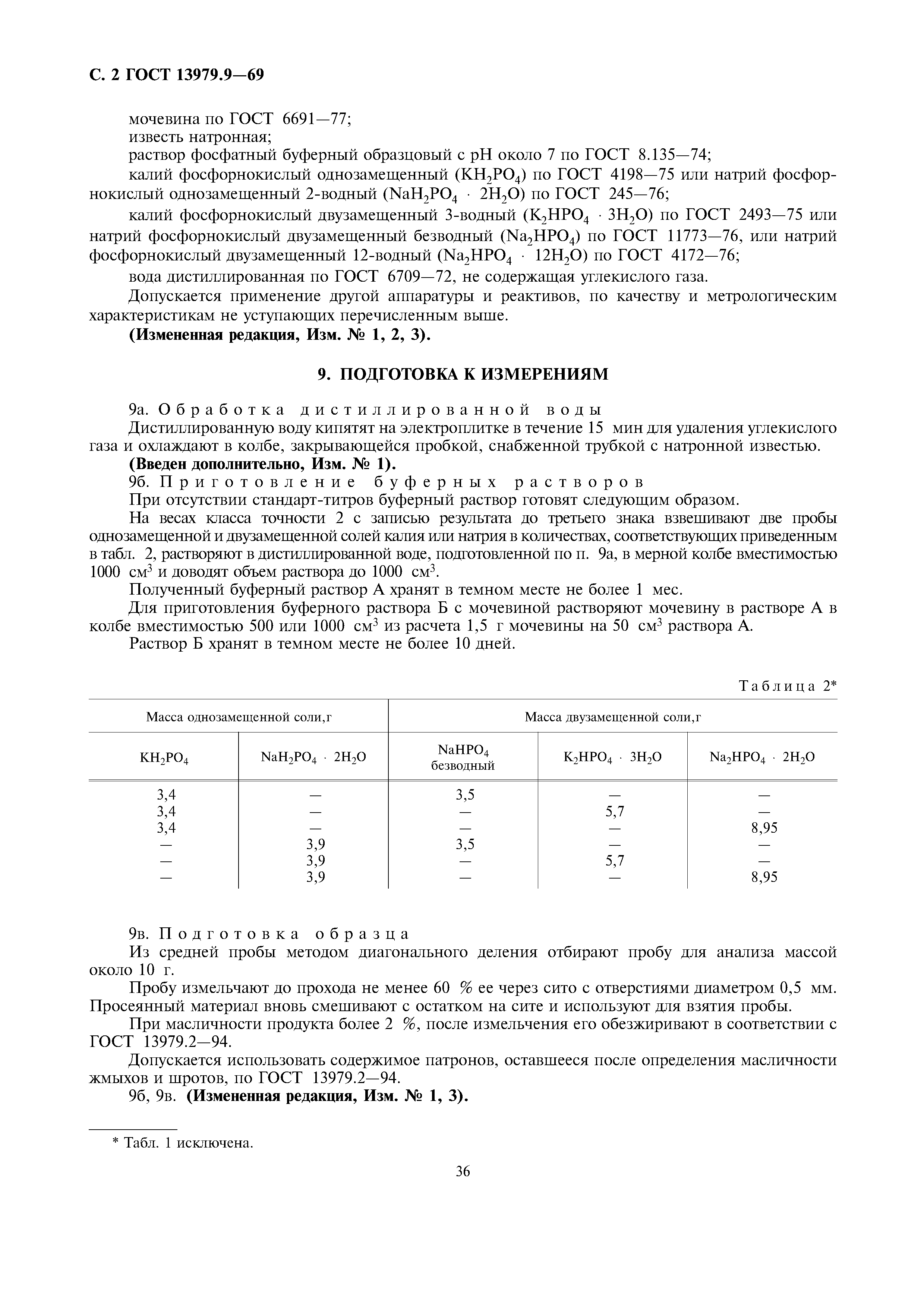 ГОСТ 13979.9-69