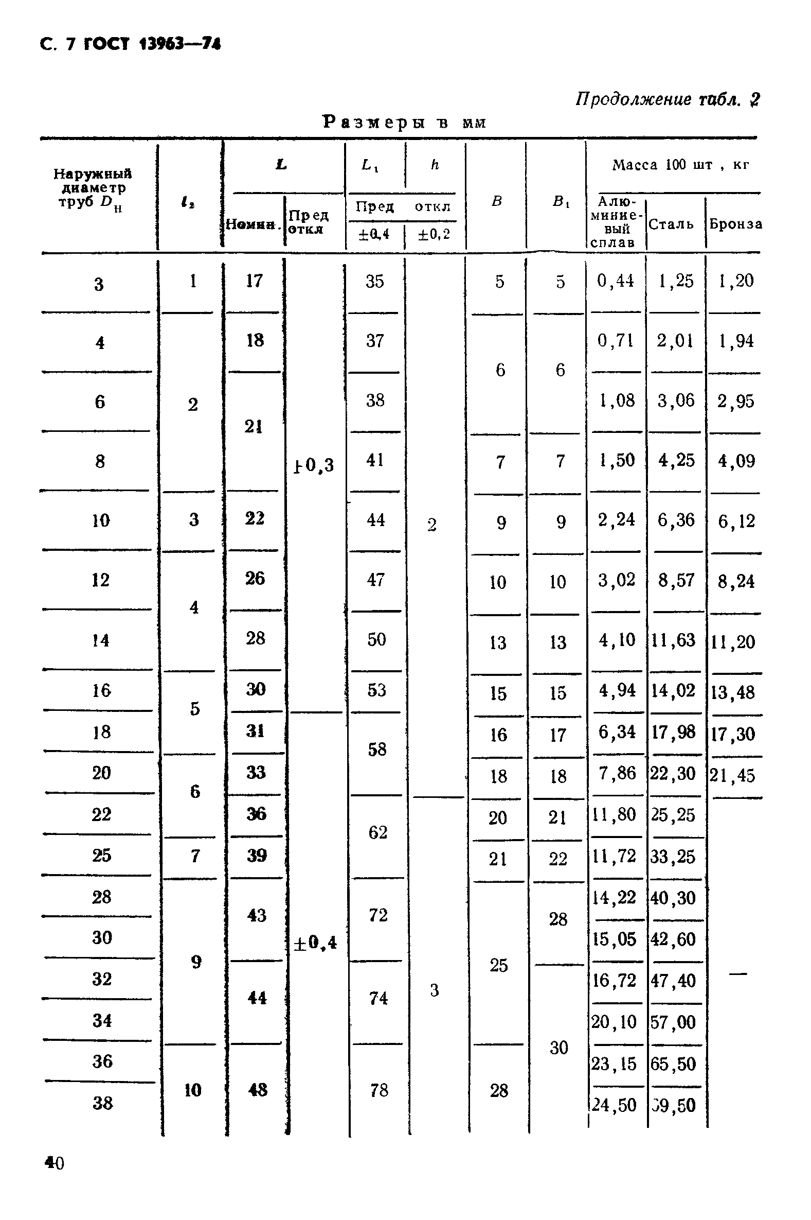 ГОСТ 13963-74