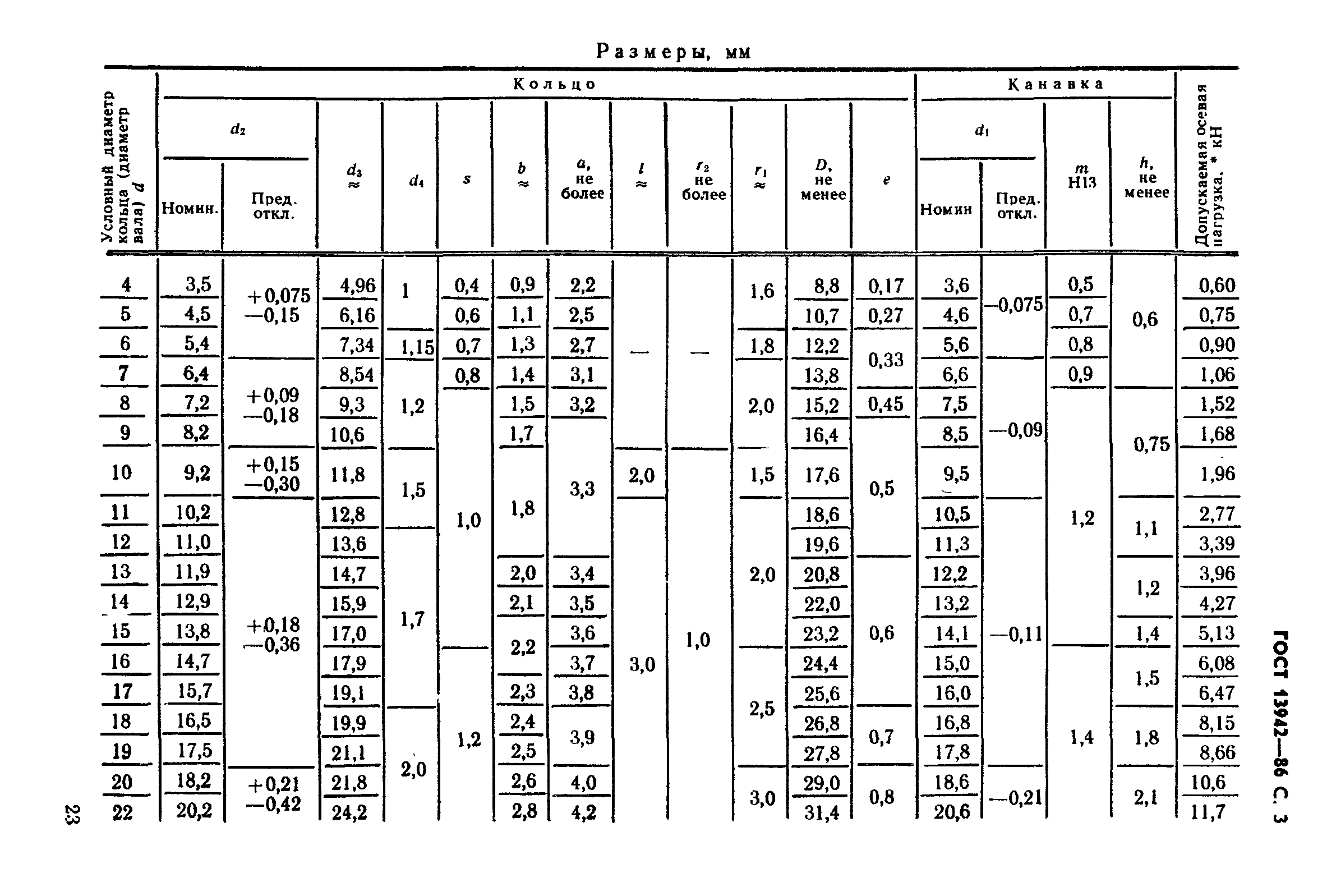 ГОСТ 13942-86