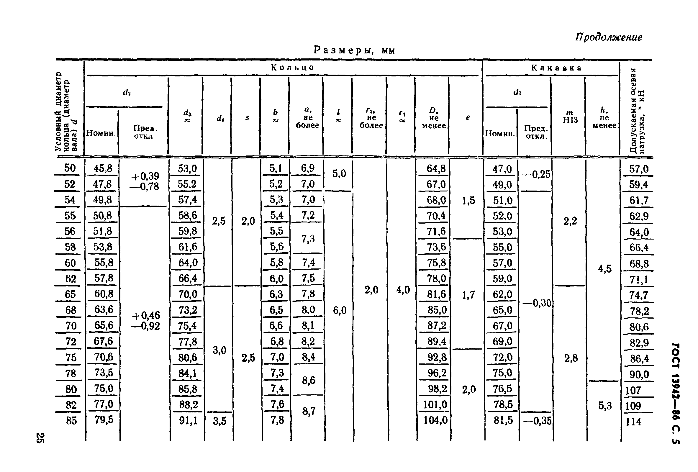 ГОСТ 13942-86