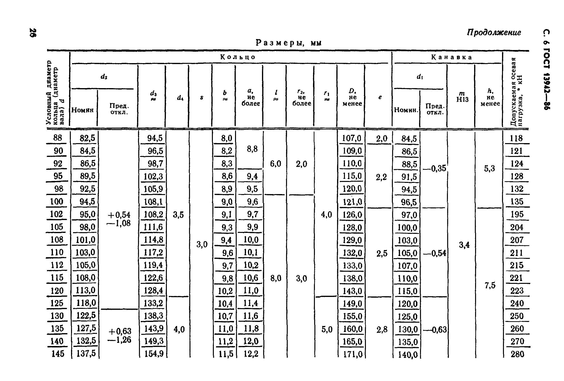 ГОСТ 13942-86
