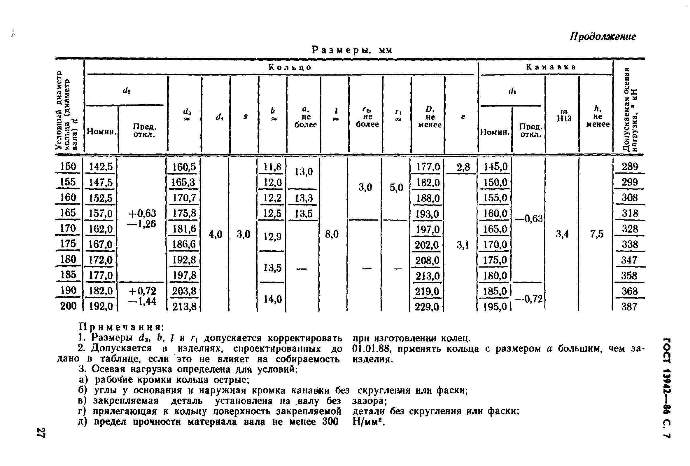 ГОСТ 13942-86