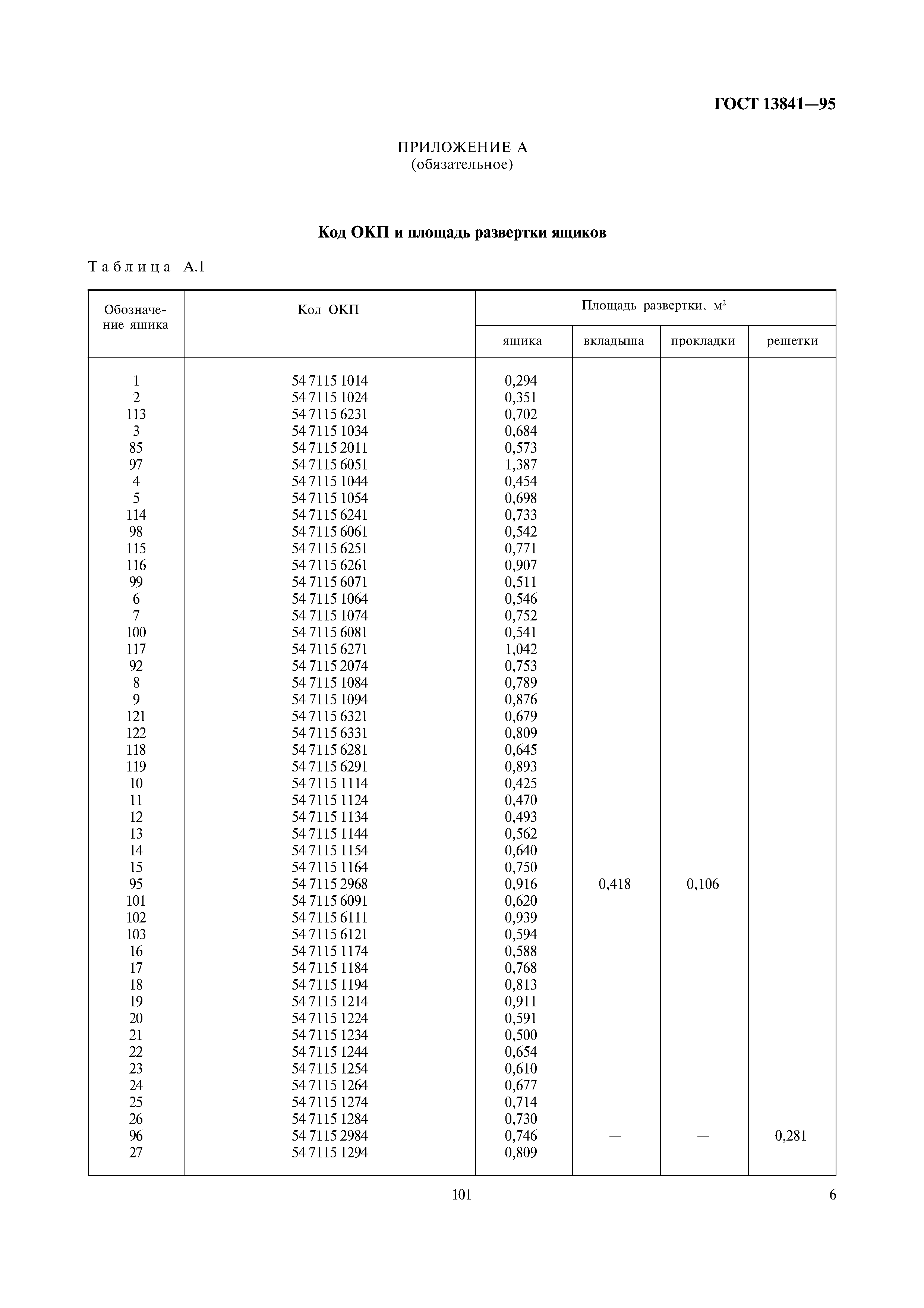 ГОСТ 13841-95