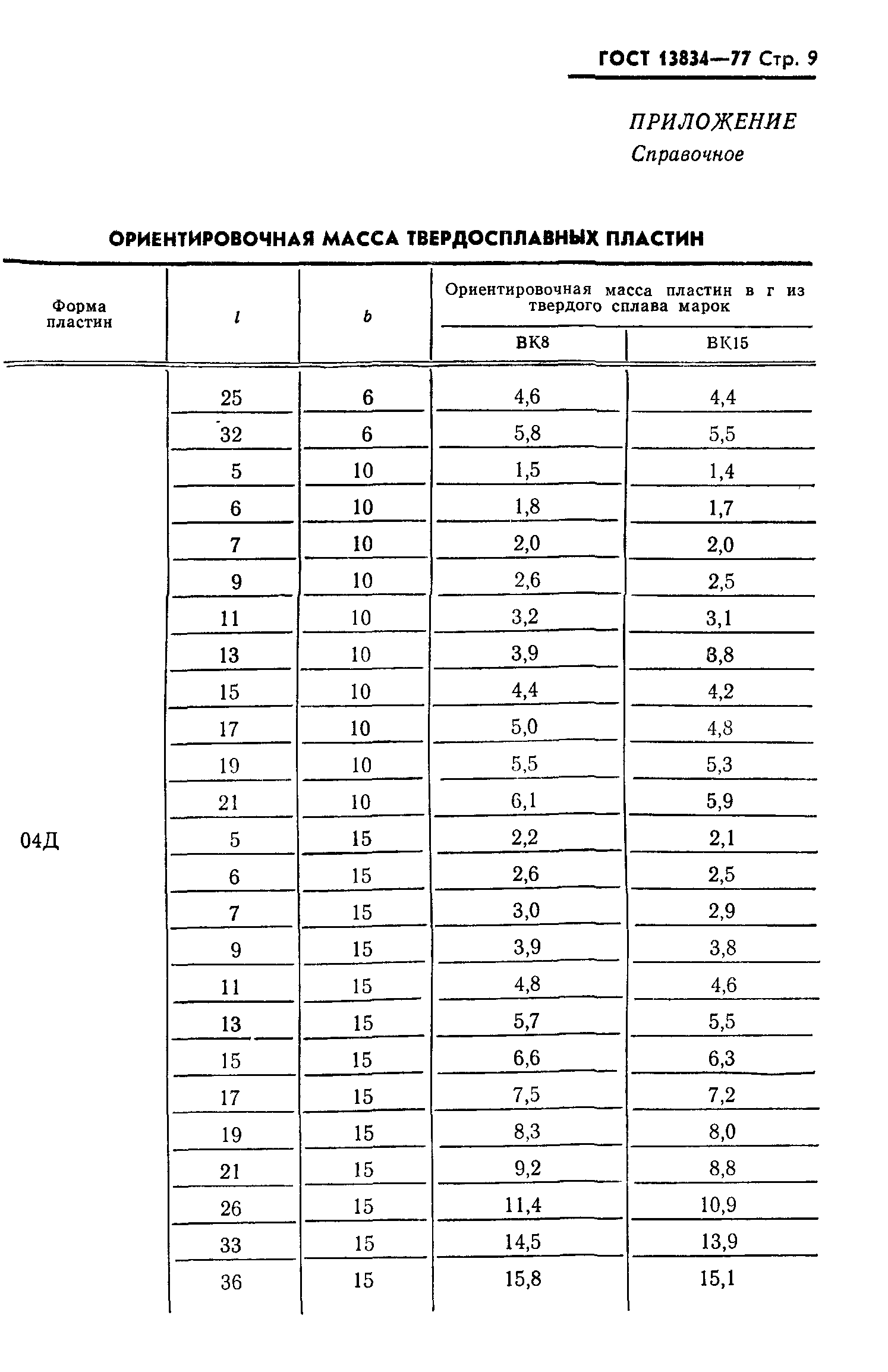ГОСТ 13834-77