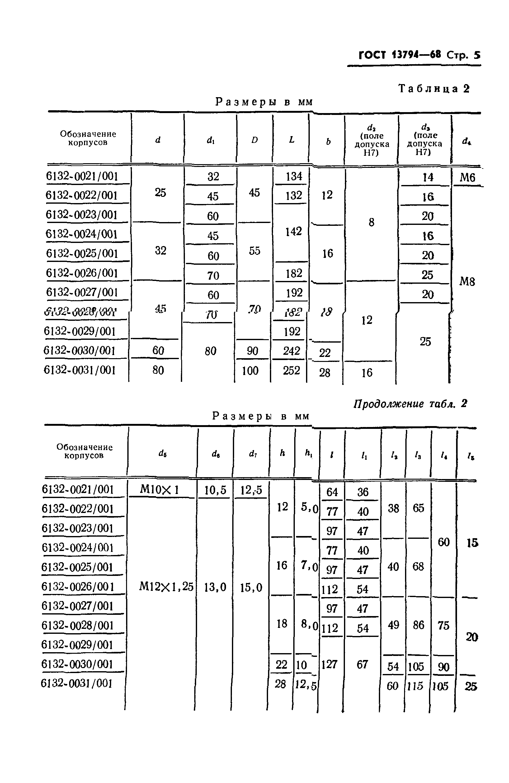 ГОСТ 13794-68