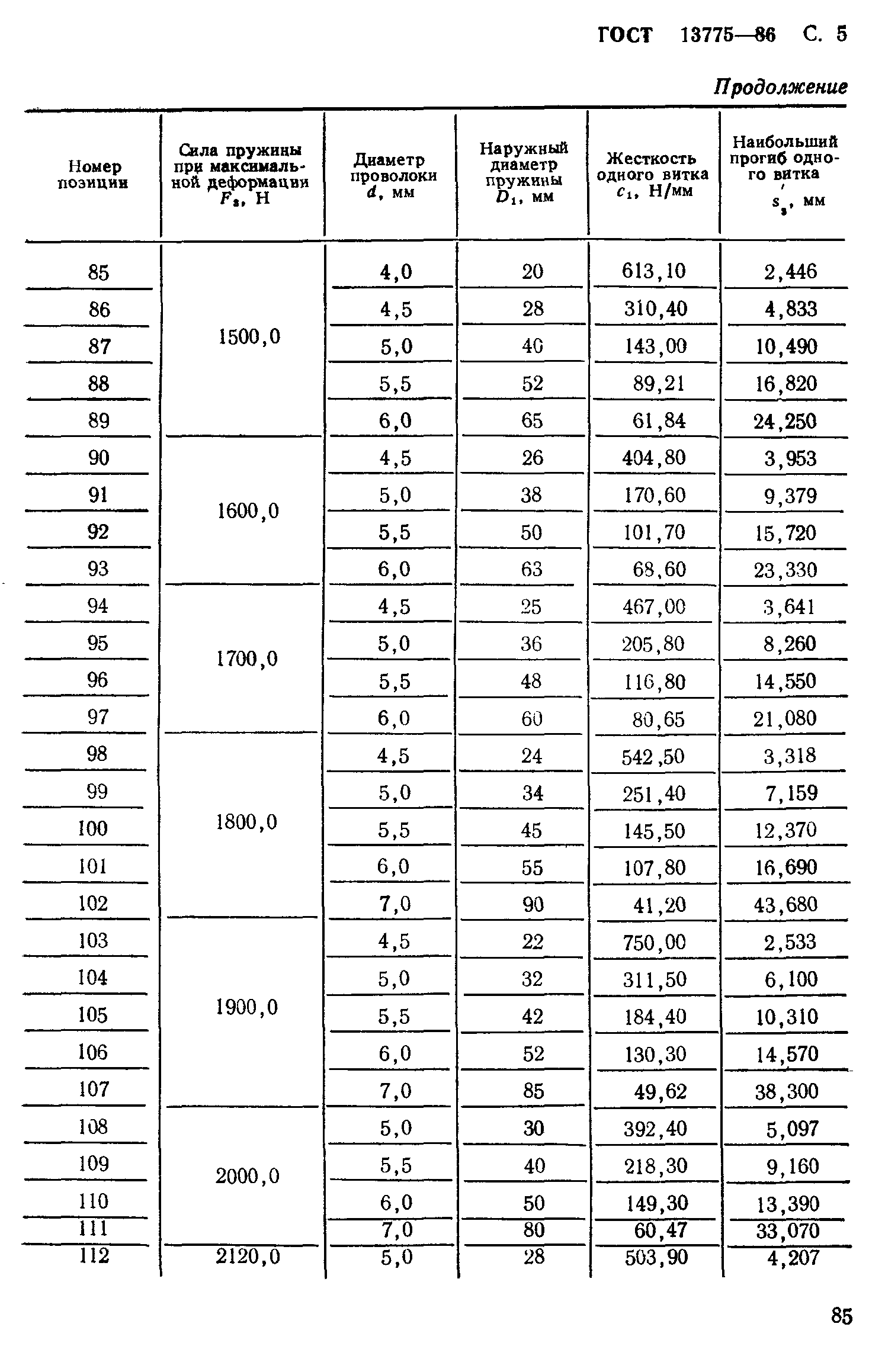ГОСТ 13775-86