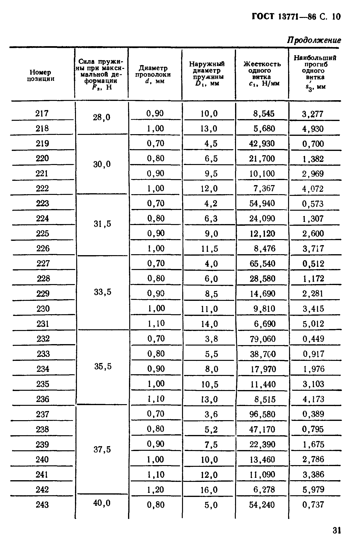 ГОСТ 13771-86