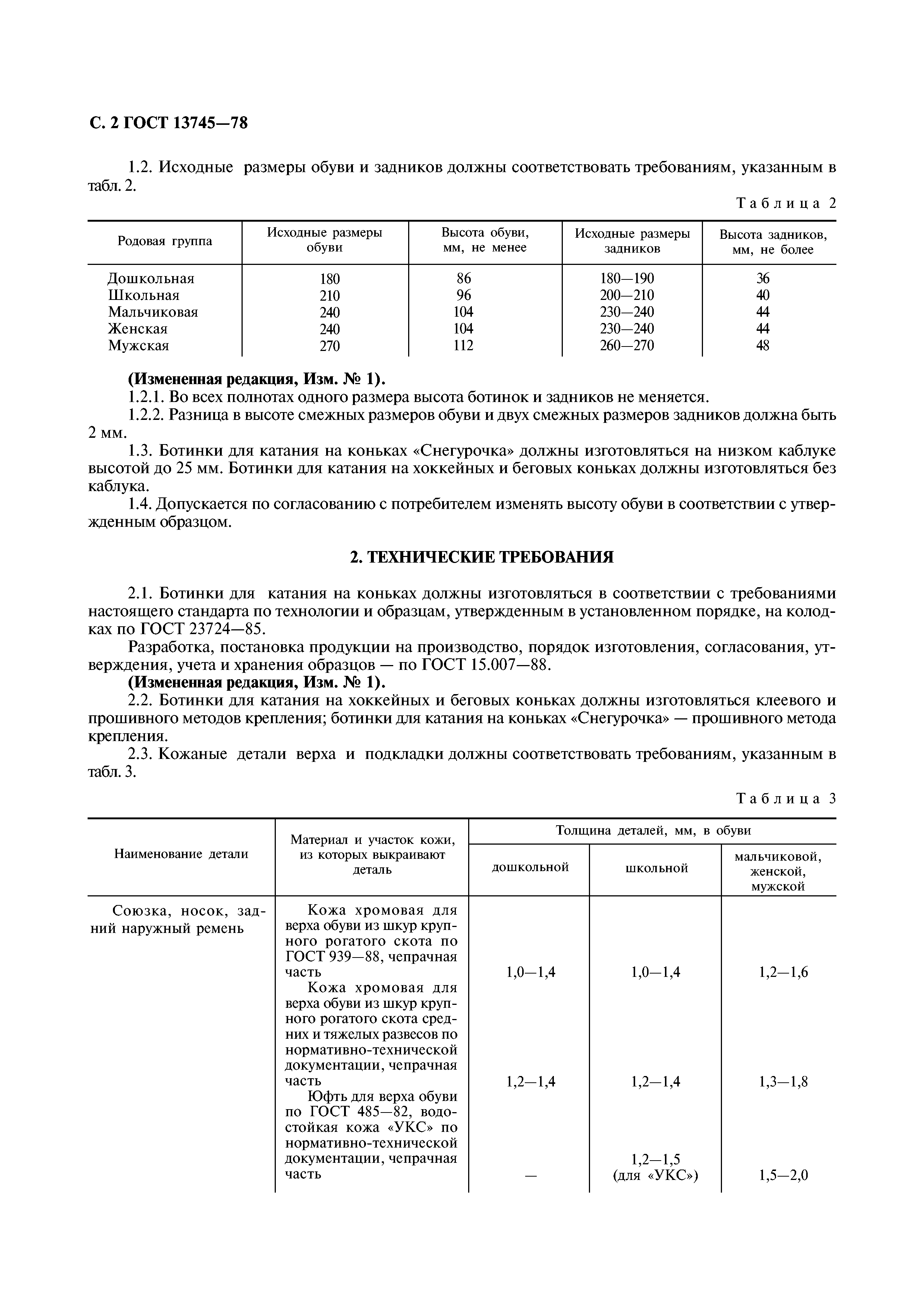 ГОСТ 13745-78