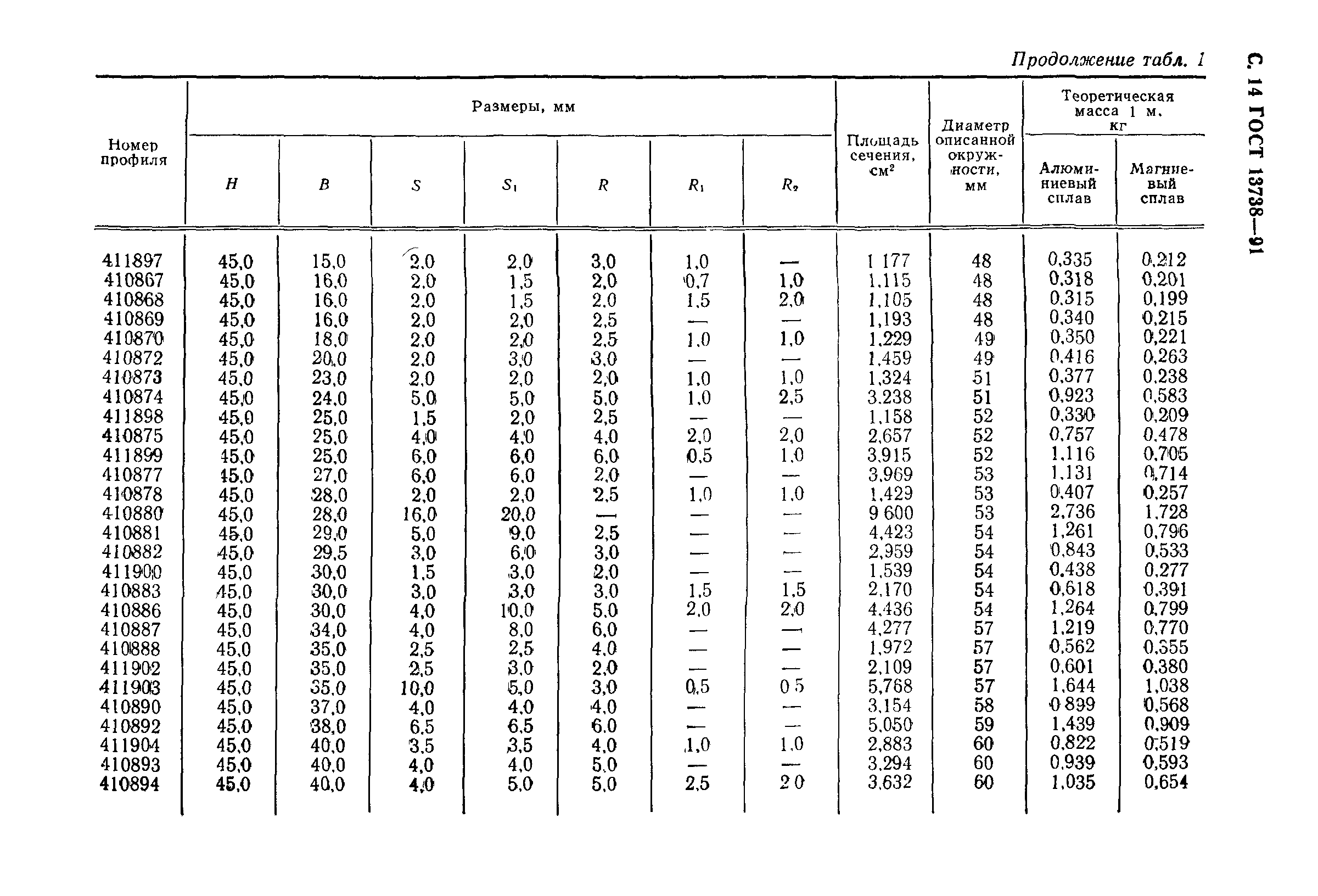 ГОСТ 13738-91
