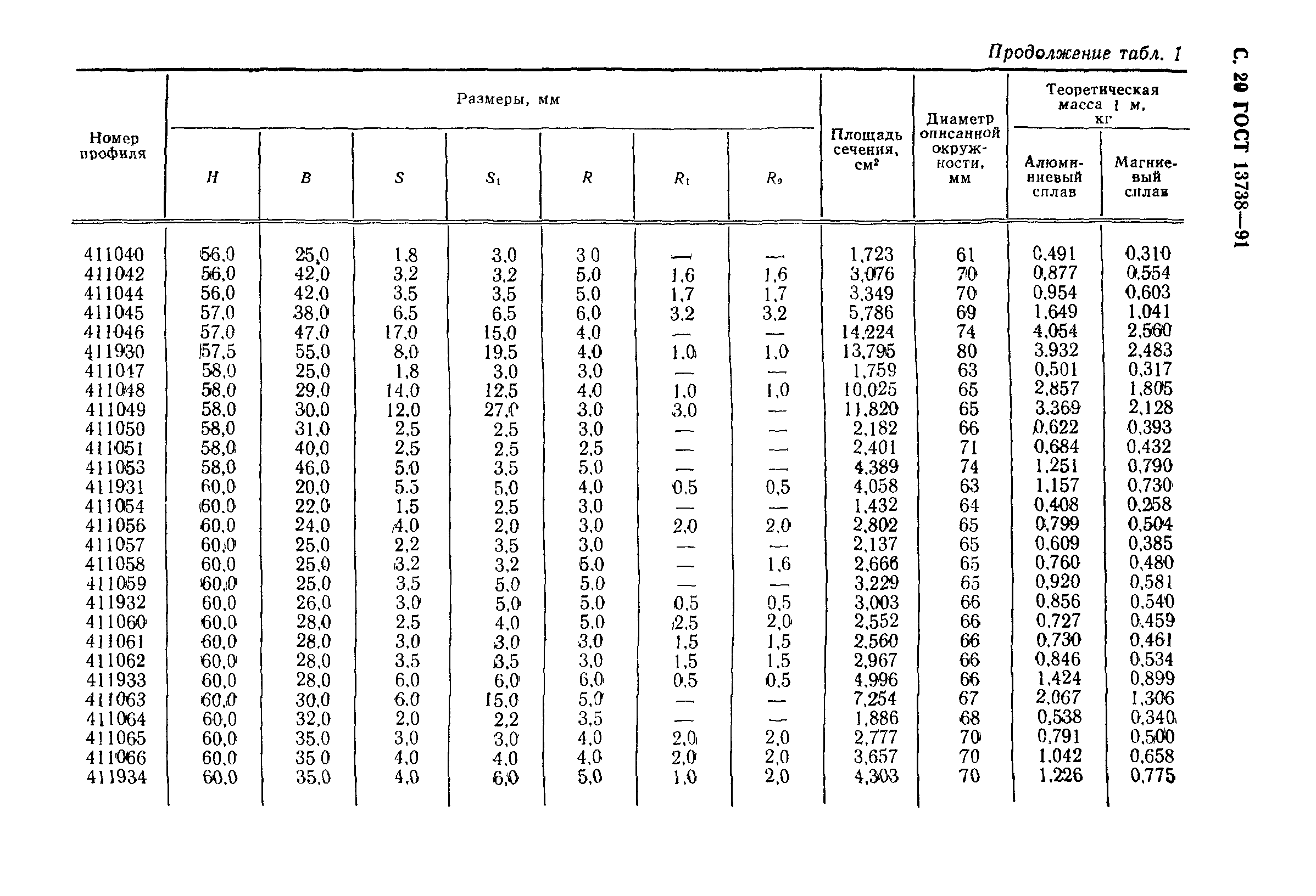 ГОСТ 13738-91