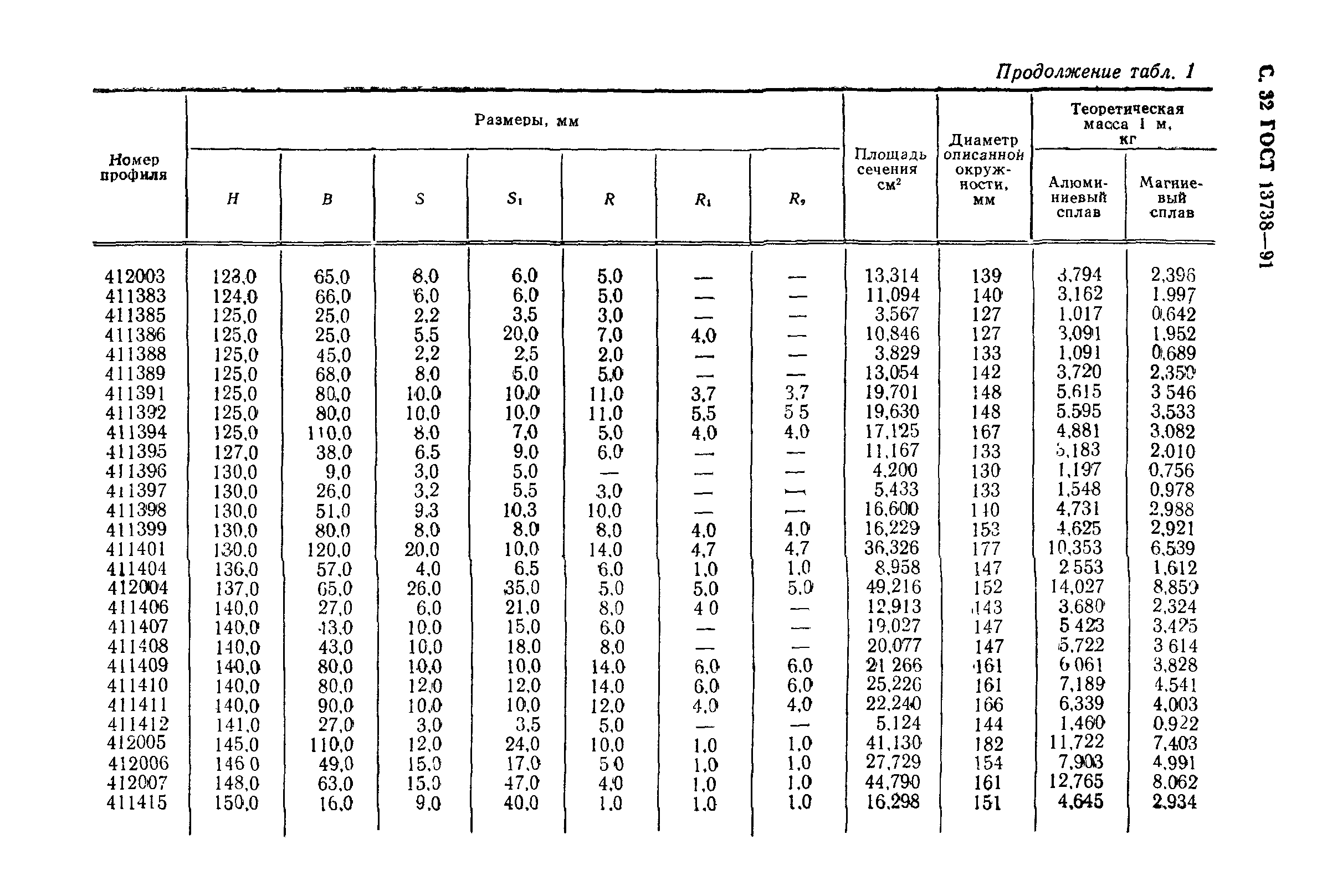 ГОСТ 13738-91