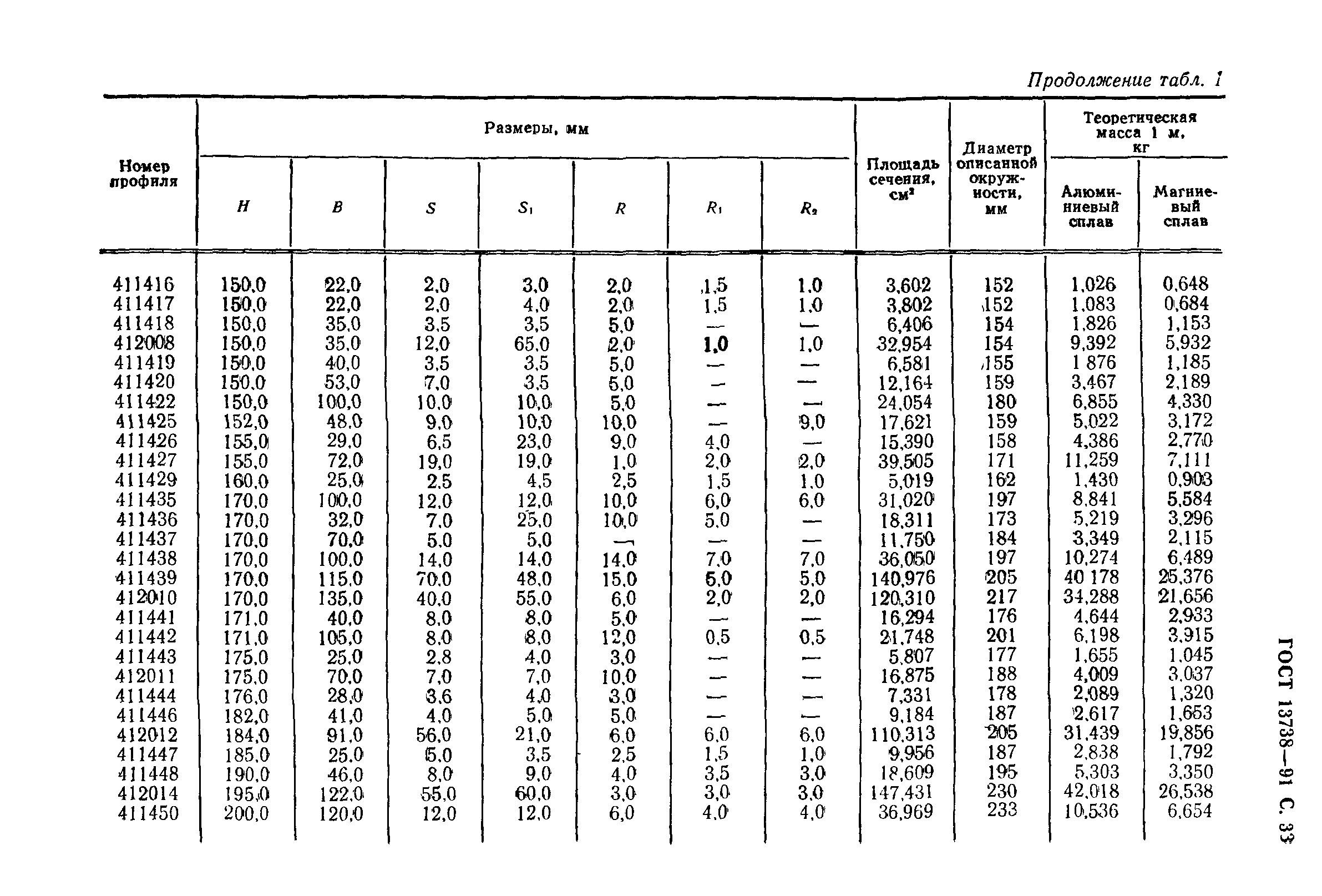 ГОСТ 13738-91
