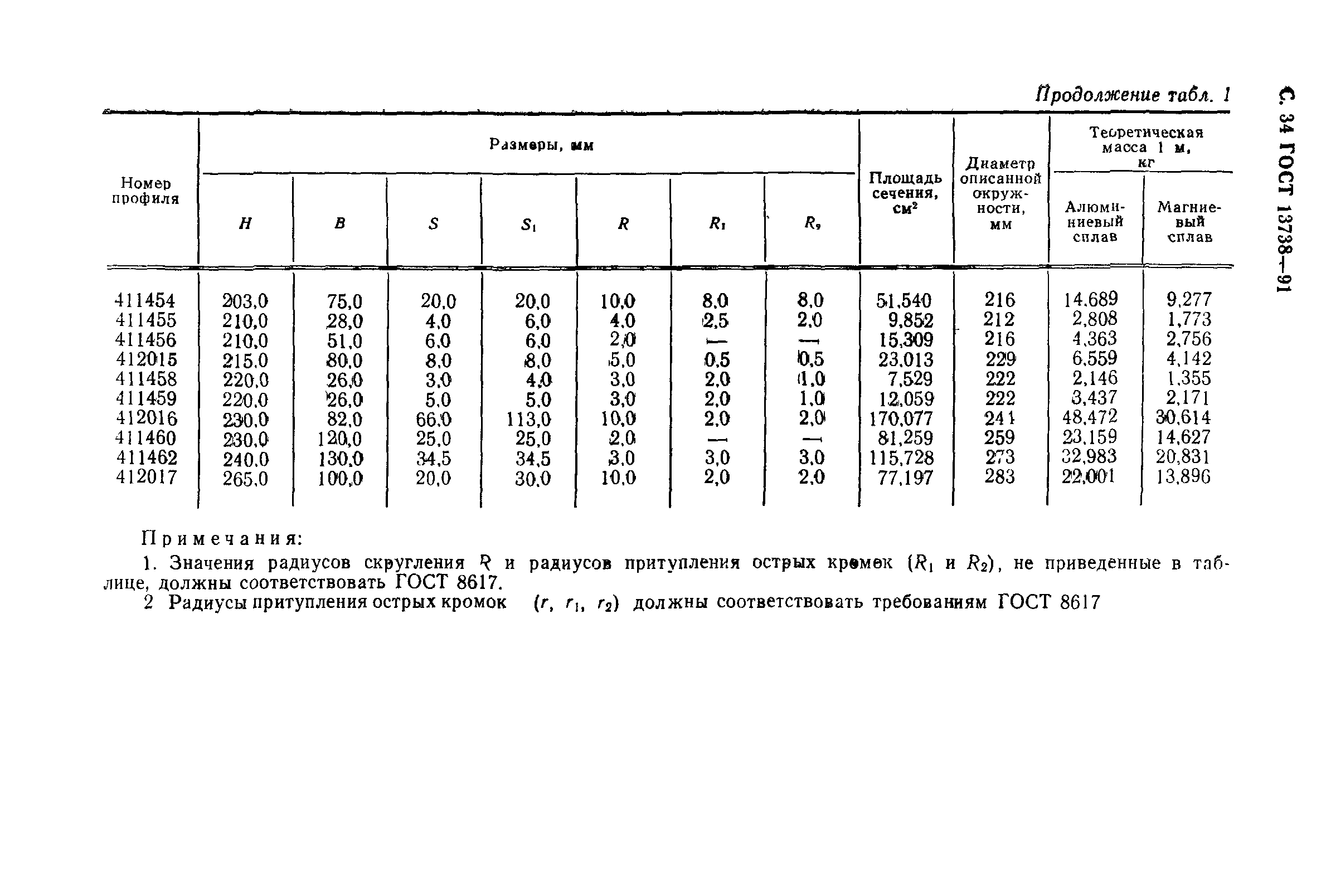 ГОСТ 13738-91