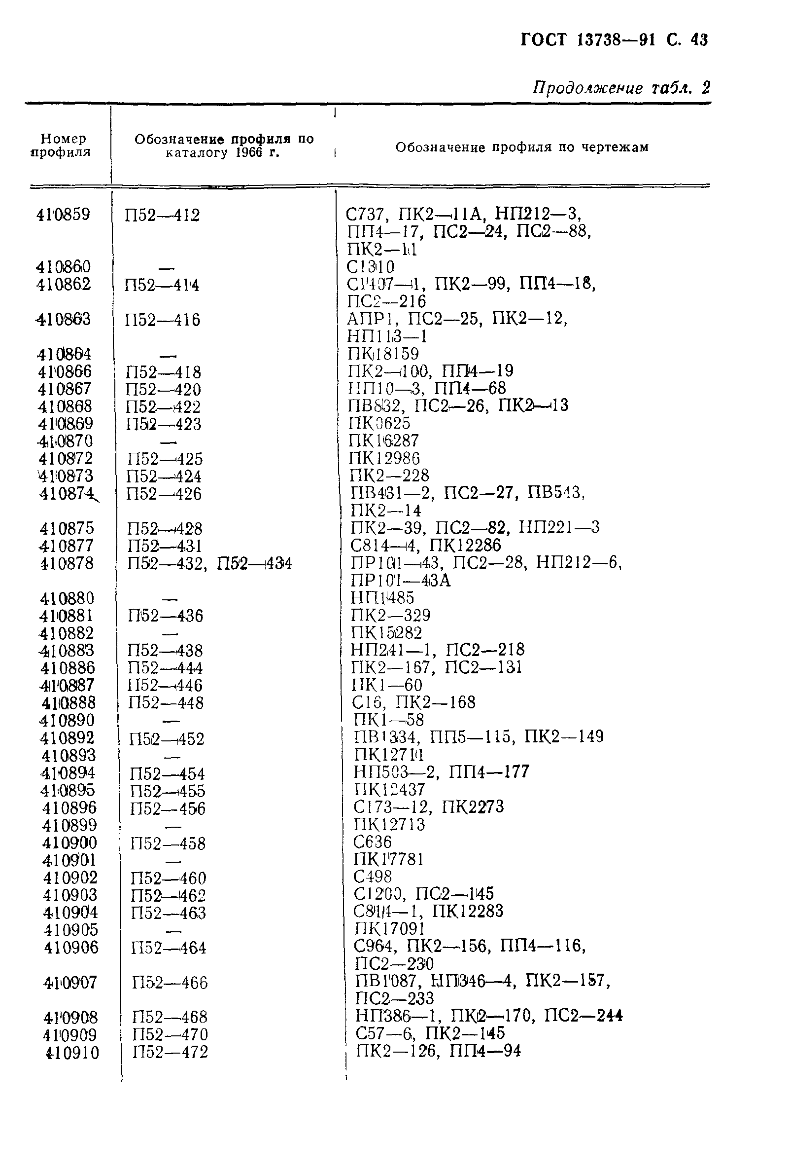 ГОСТ 13738-91