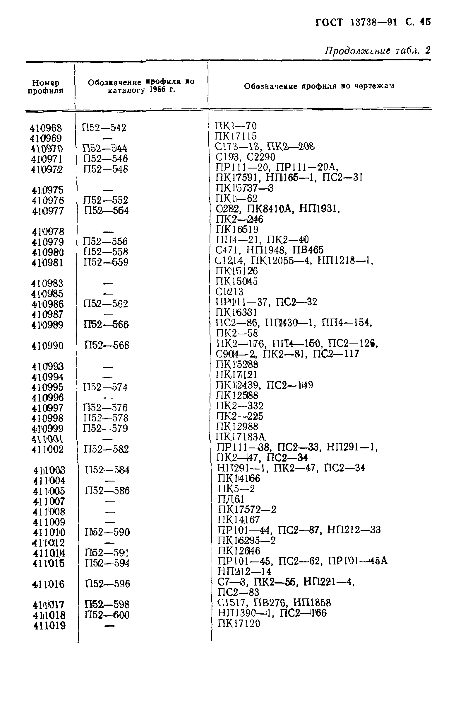 ГОСТ 13738-91