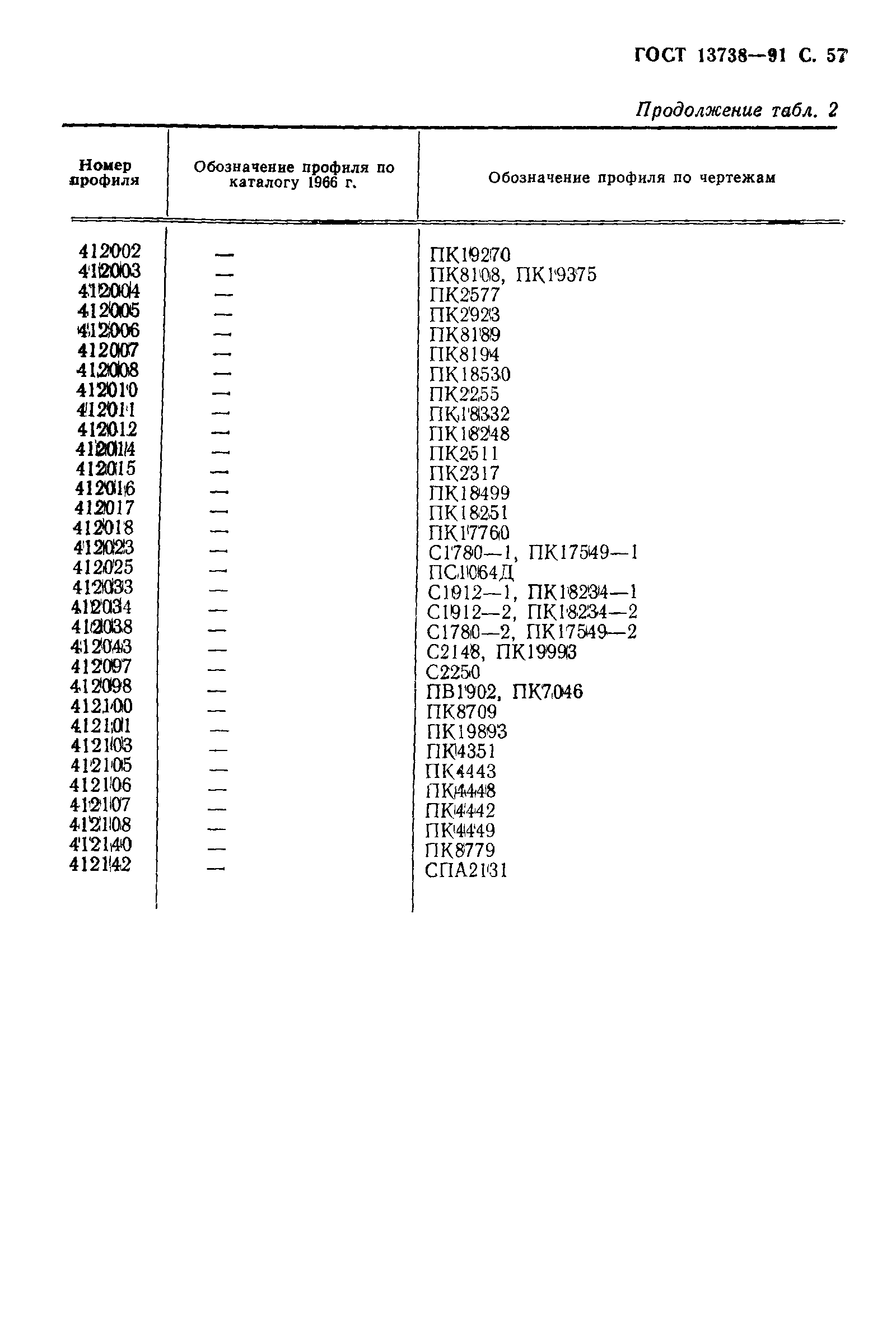 ГОСТ 13738-91