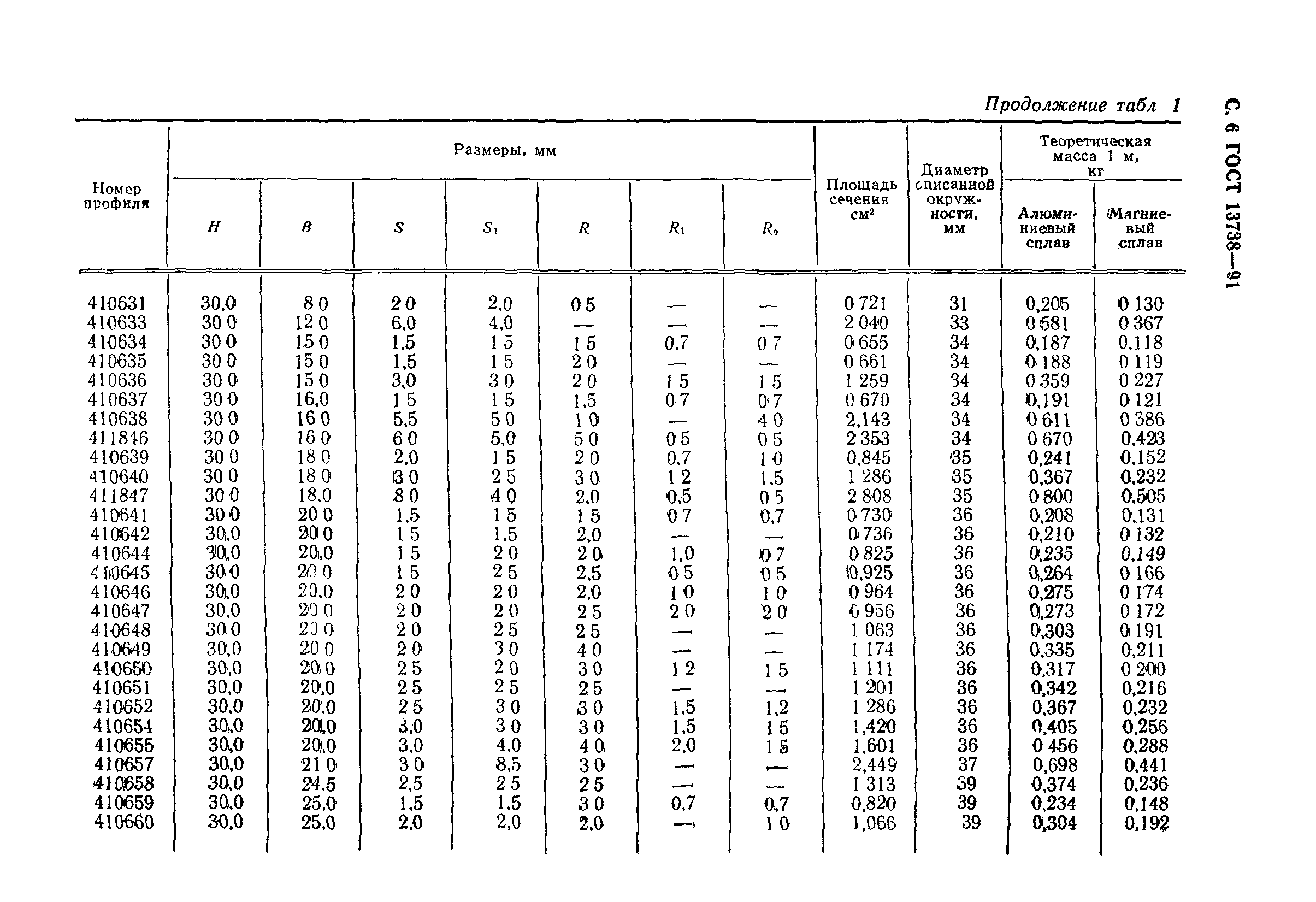 ГОСТ 13738-91