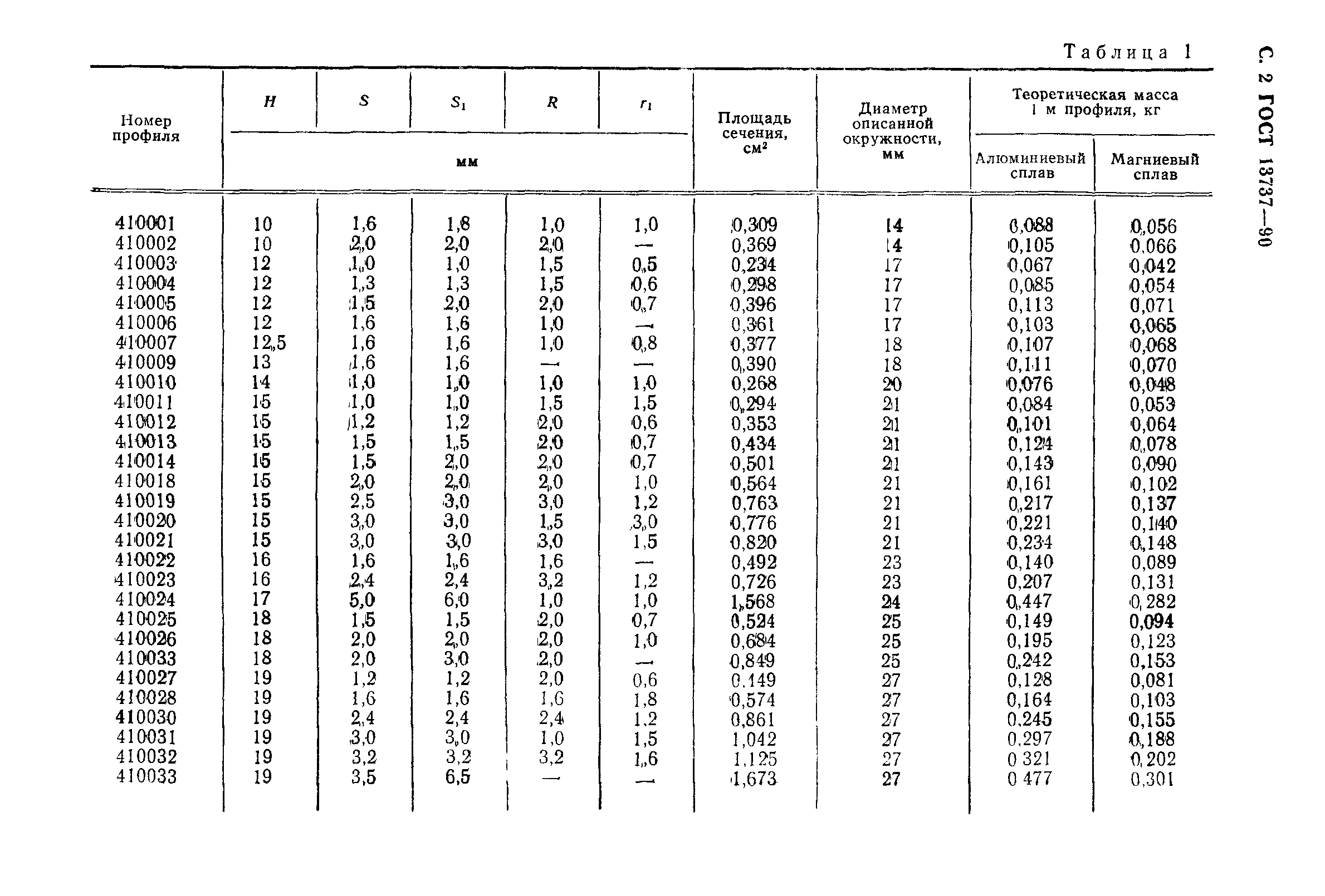 ГОСТ 13737-90