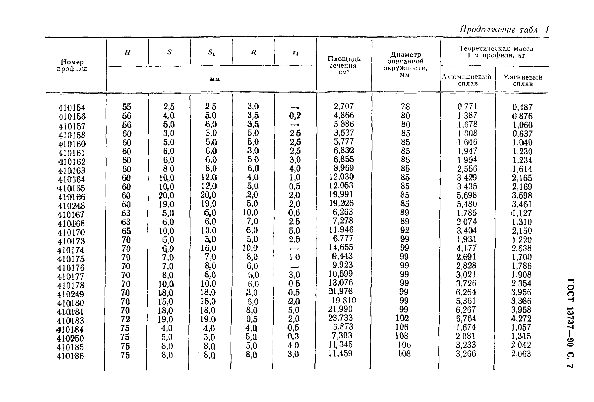 ГОСТ 13737-90