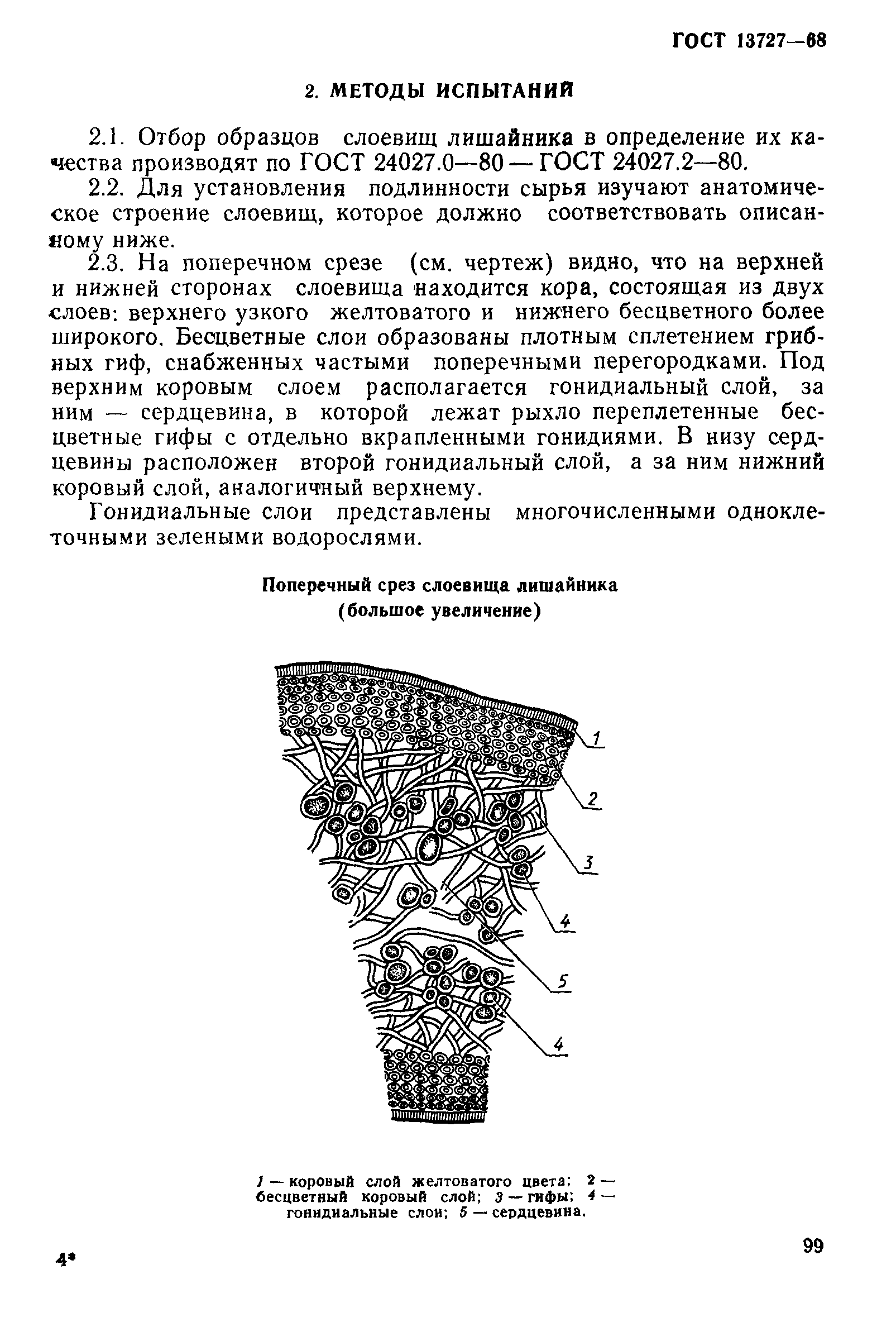 ГОСТ 13727-68
