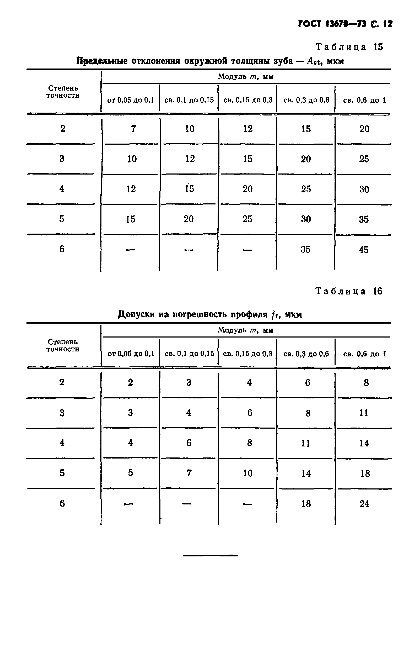 ГОСТ 13678-73