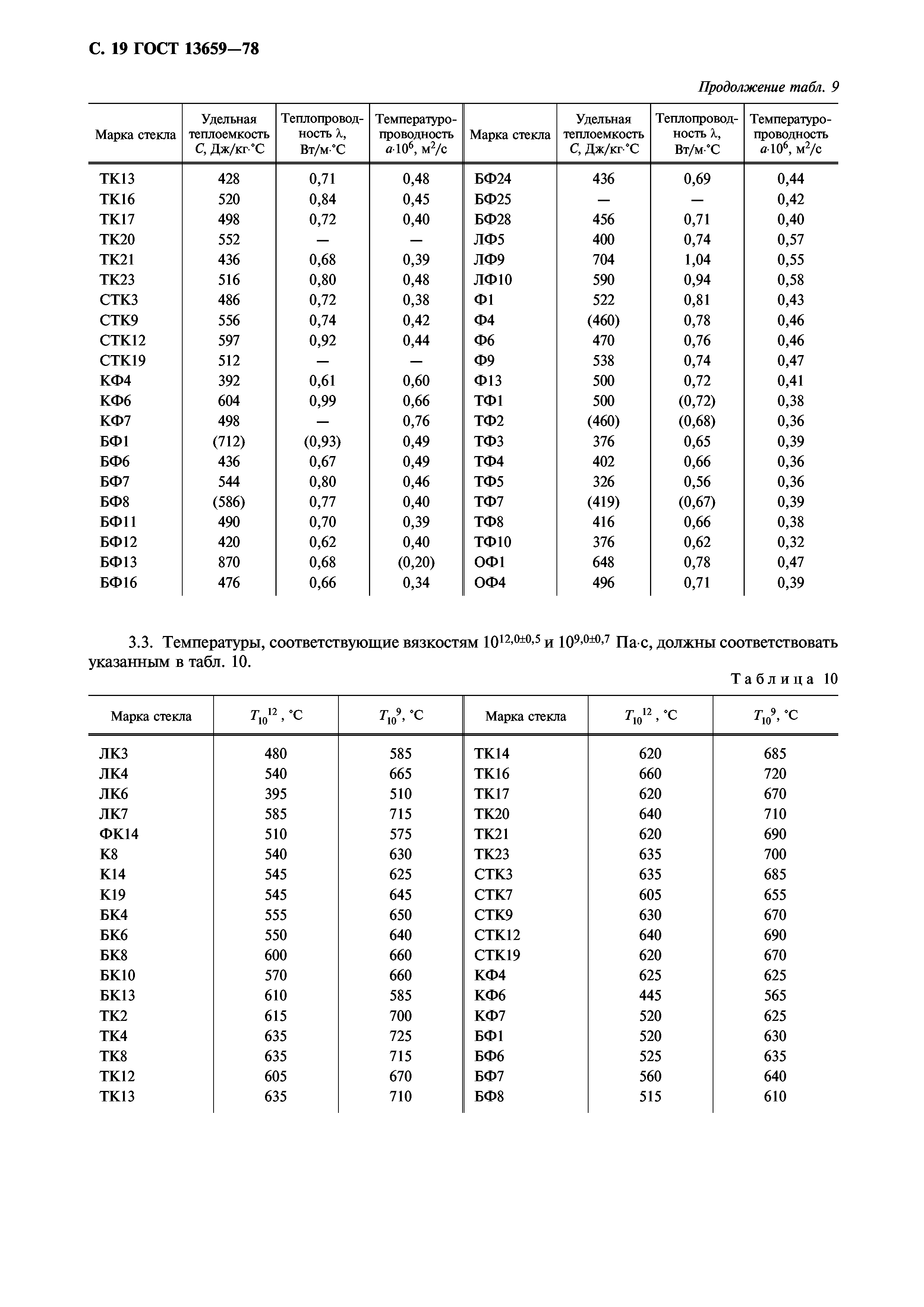 ГОСТ 13659-78
