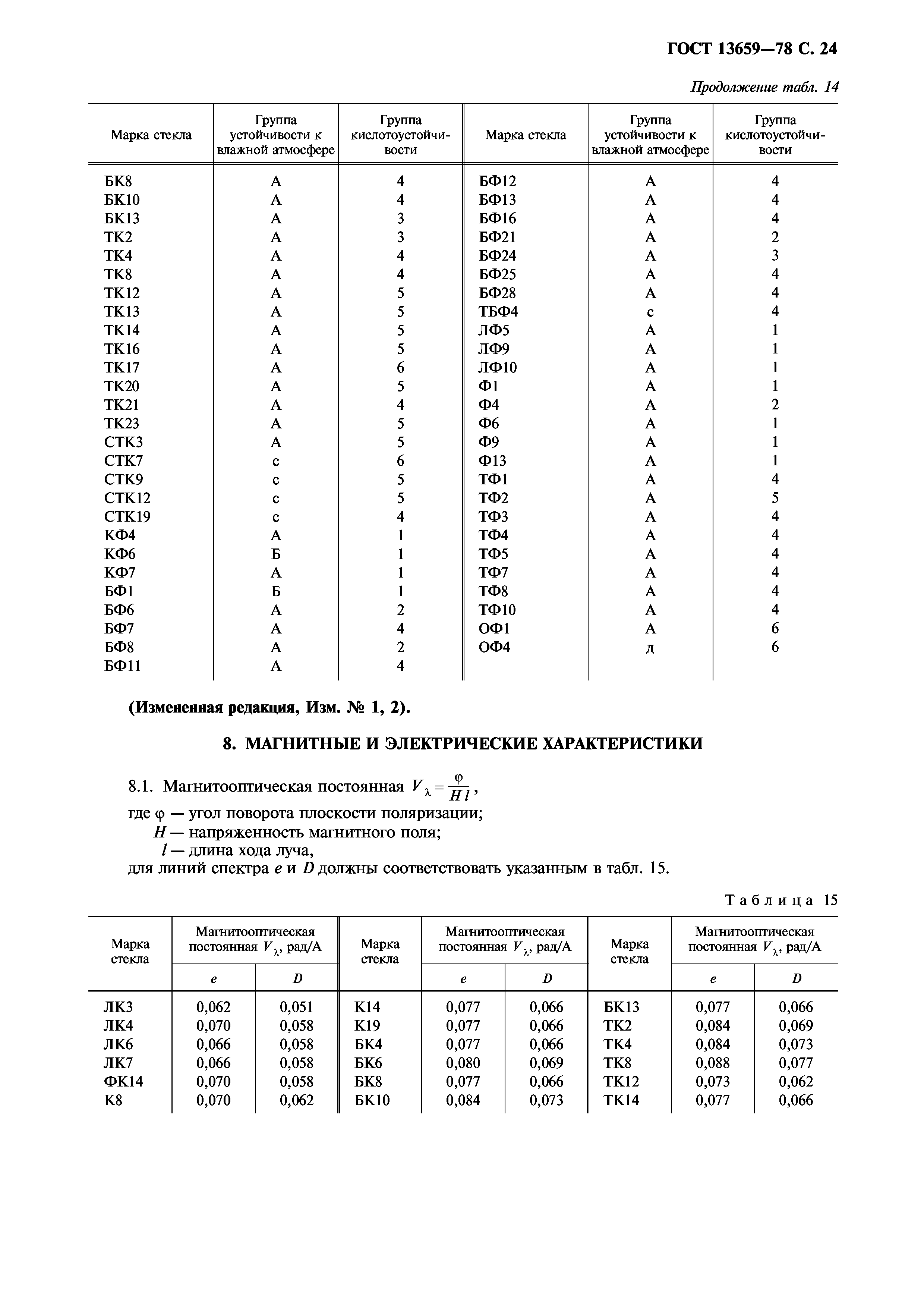 ГОСТ 13659-78
