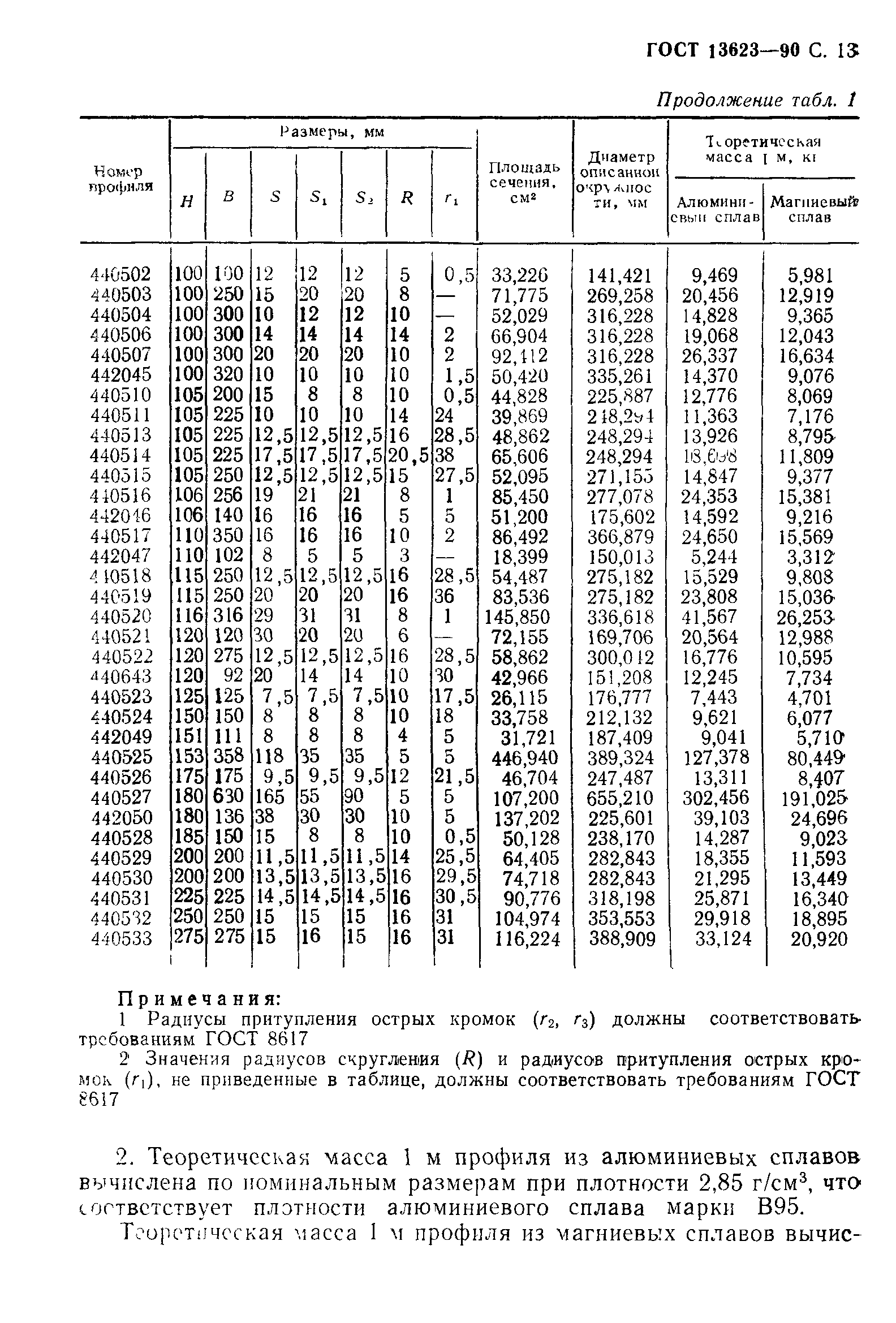 ГОСТ 13623-90