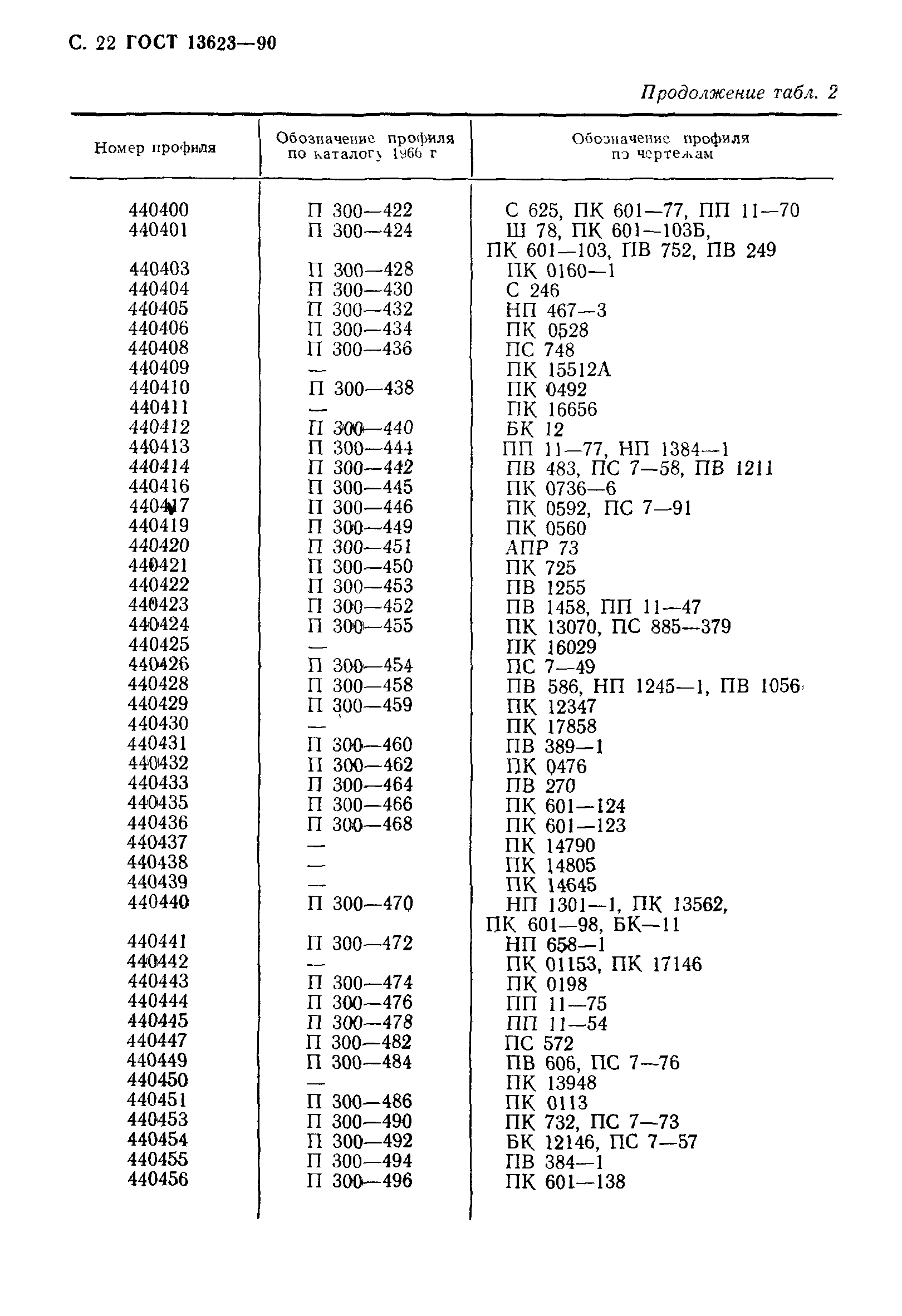 ГОСТ 13623-90