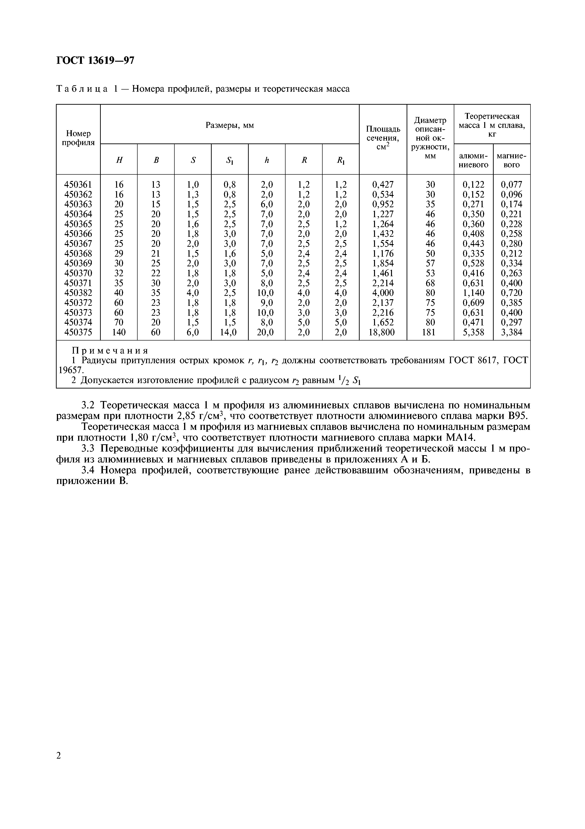 ГОСТ 13619-97