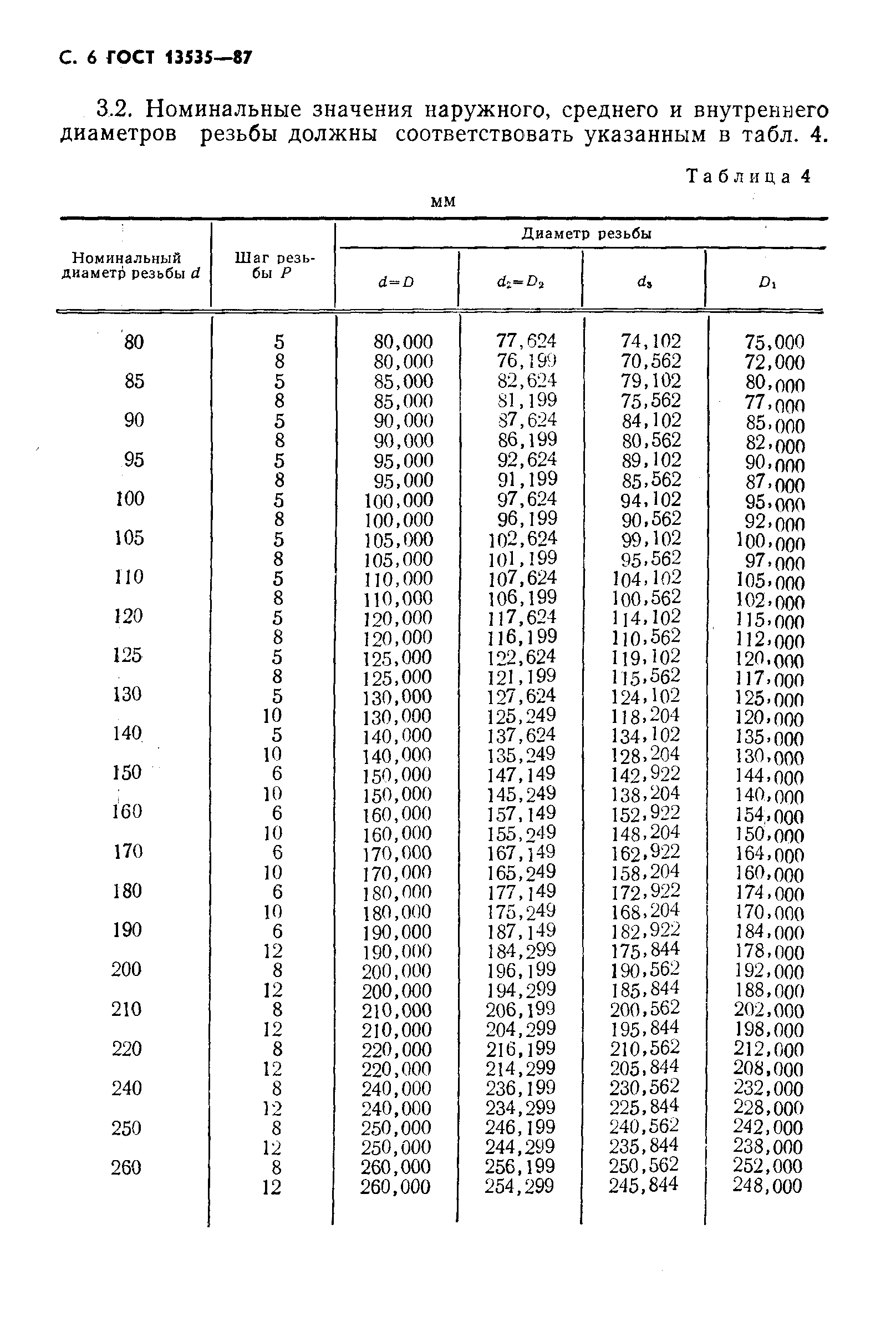ГОСТ 13535-87