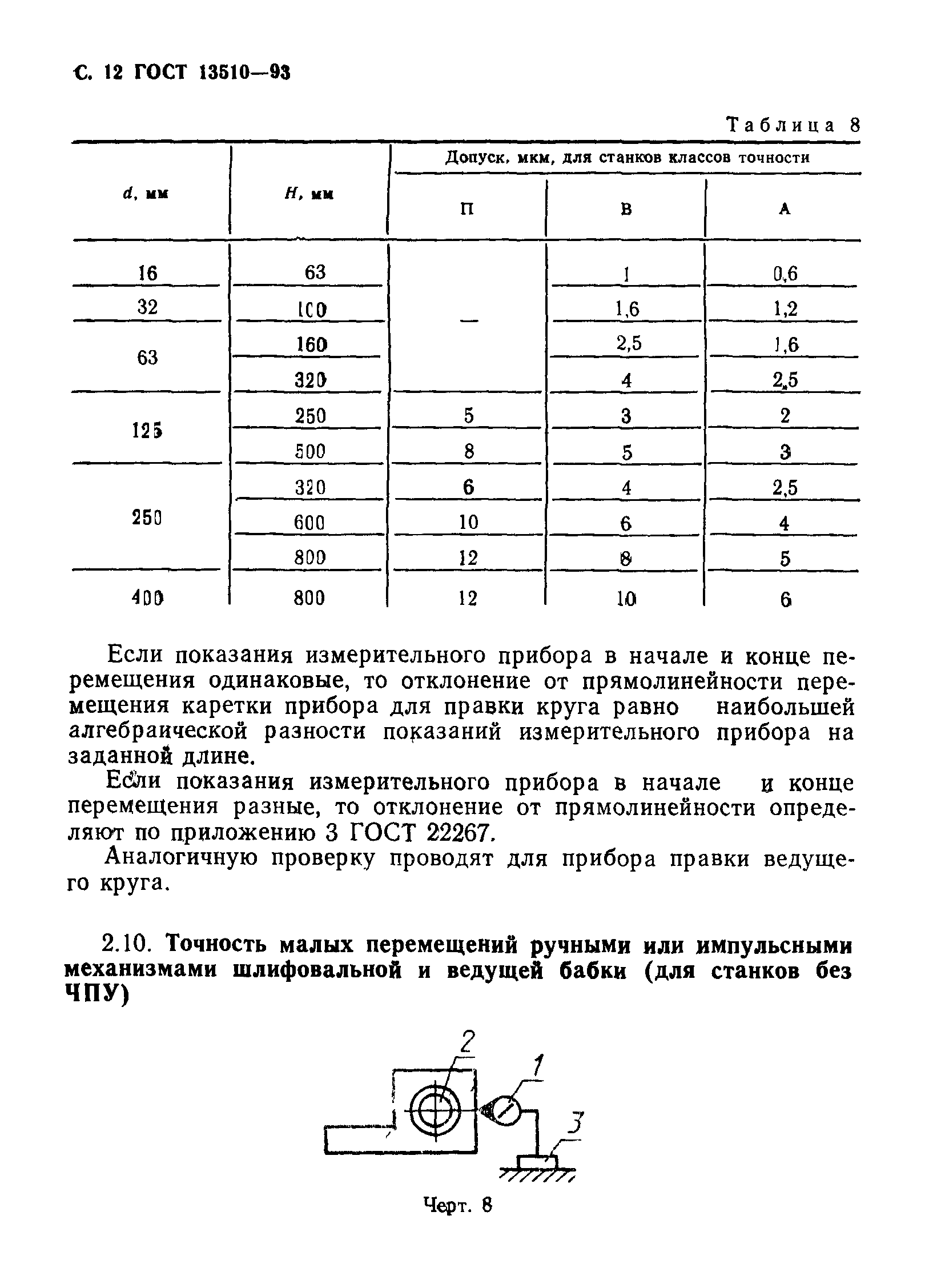 ГОСТ 13510-93