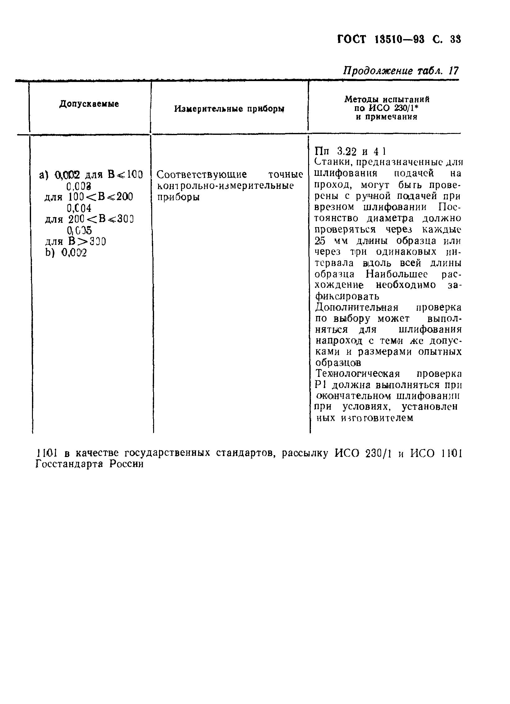 ГОСТ 13510-93