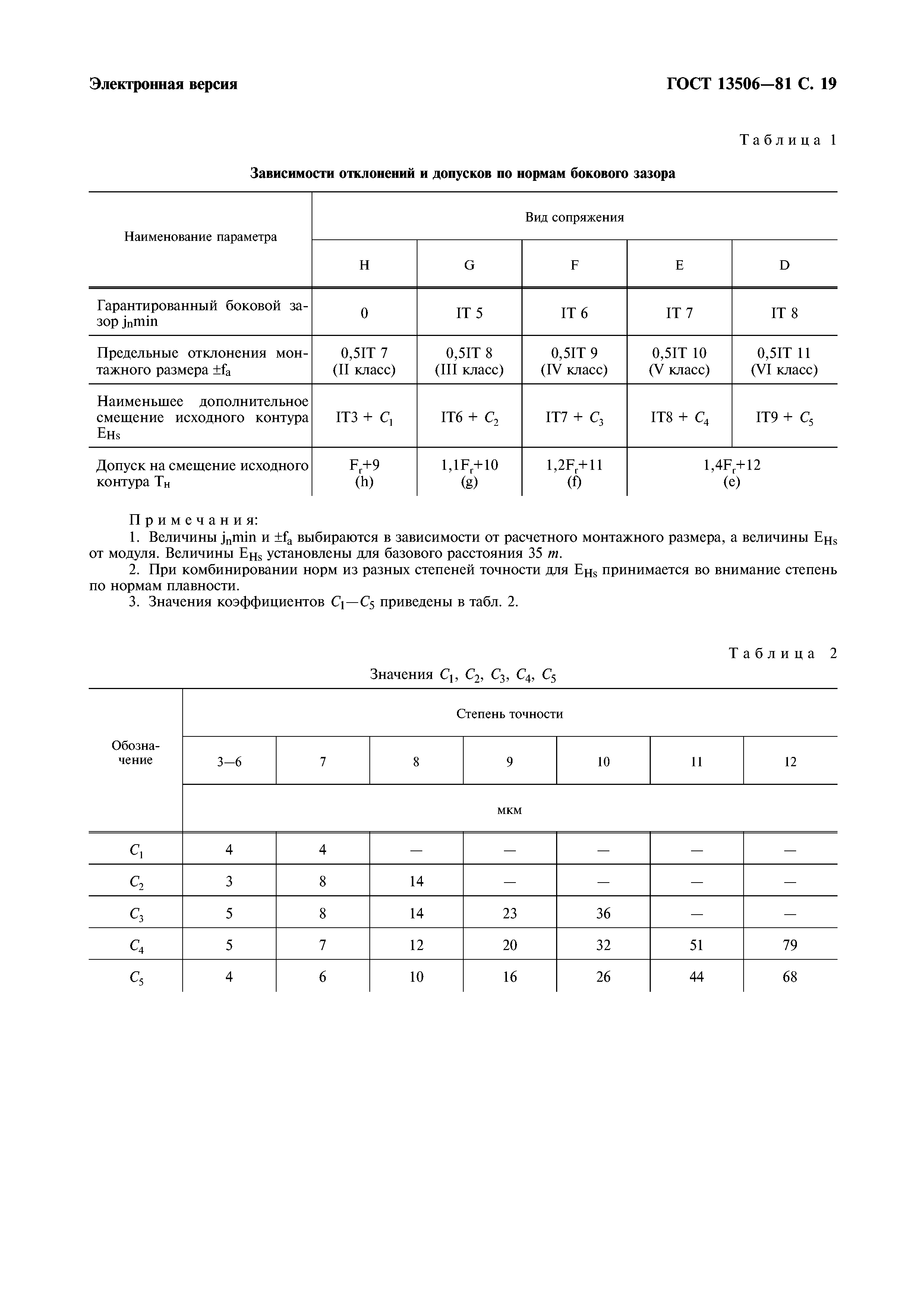 ГОСТ 13506-81