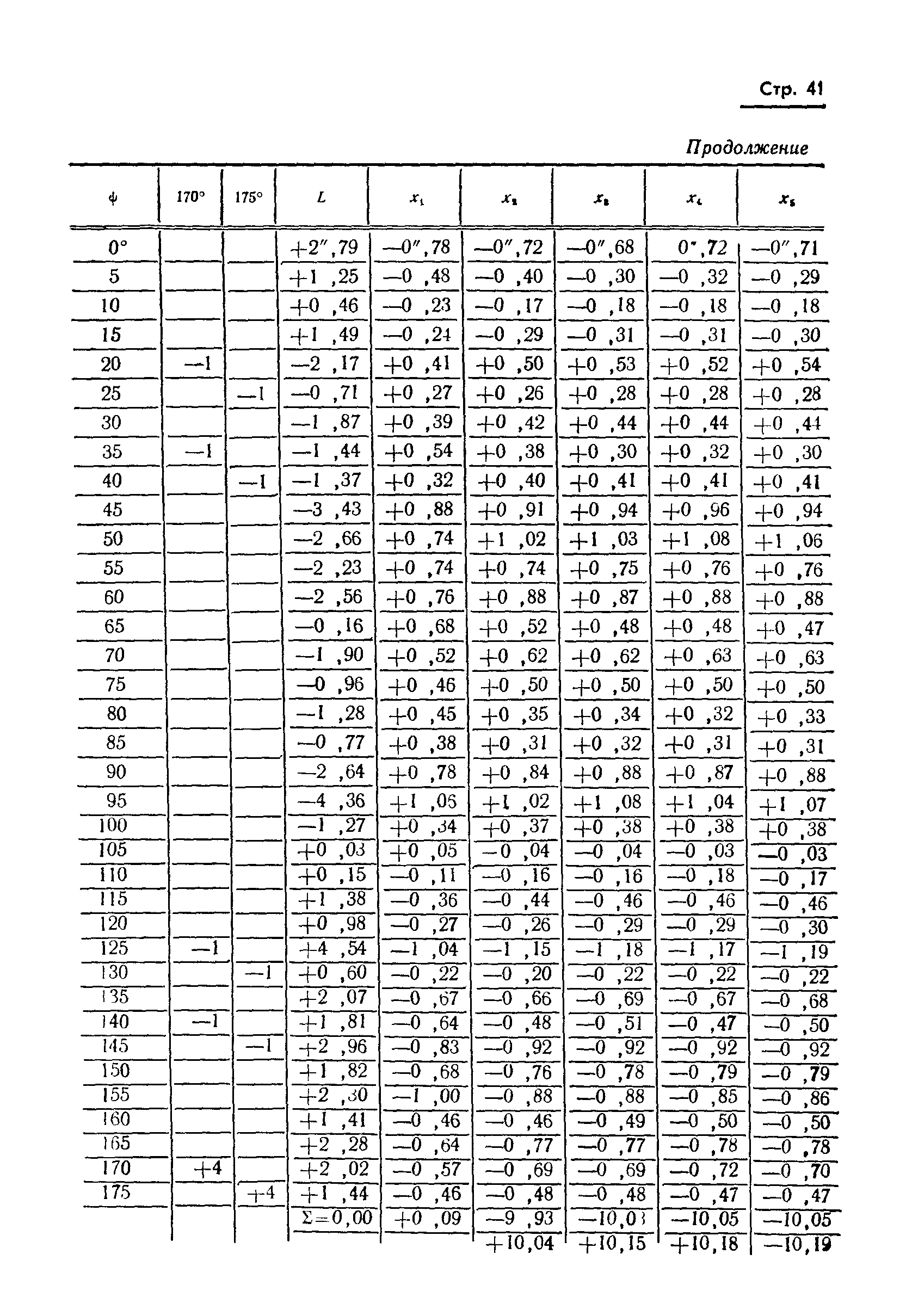 ГОСТ 13424-68