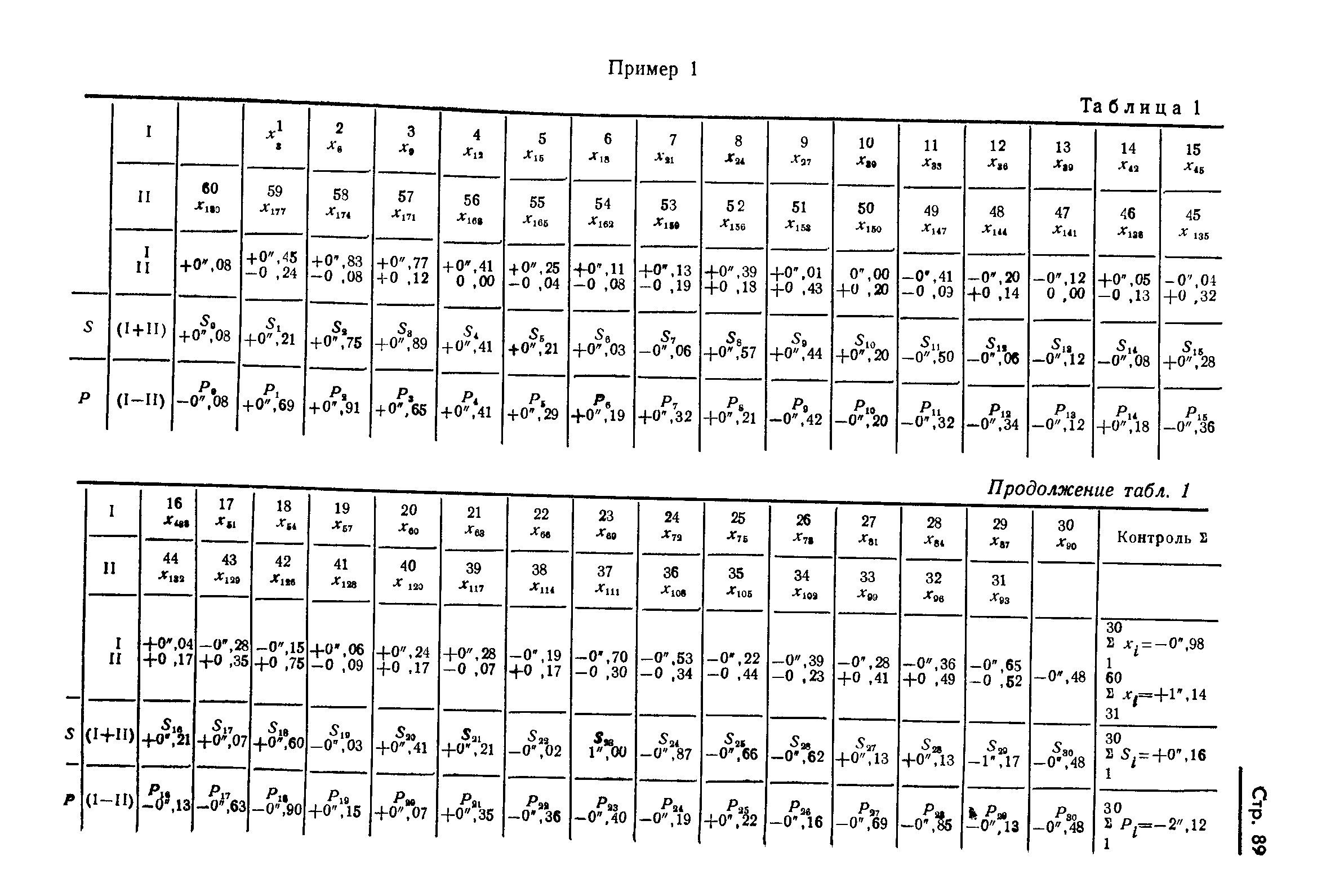 ГОСТ 13424-68