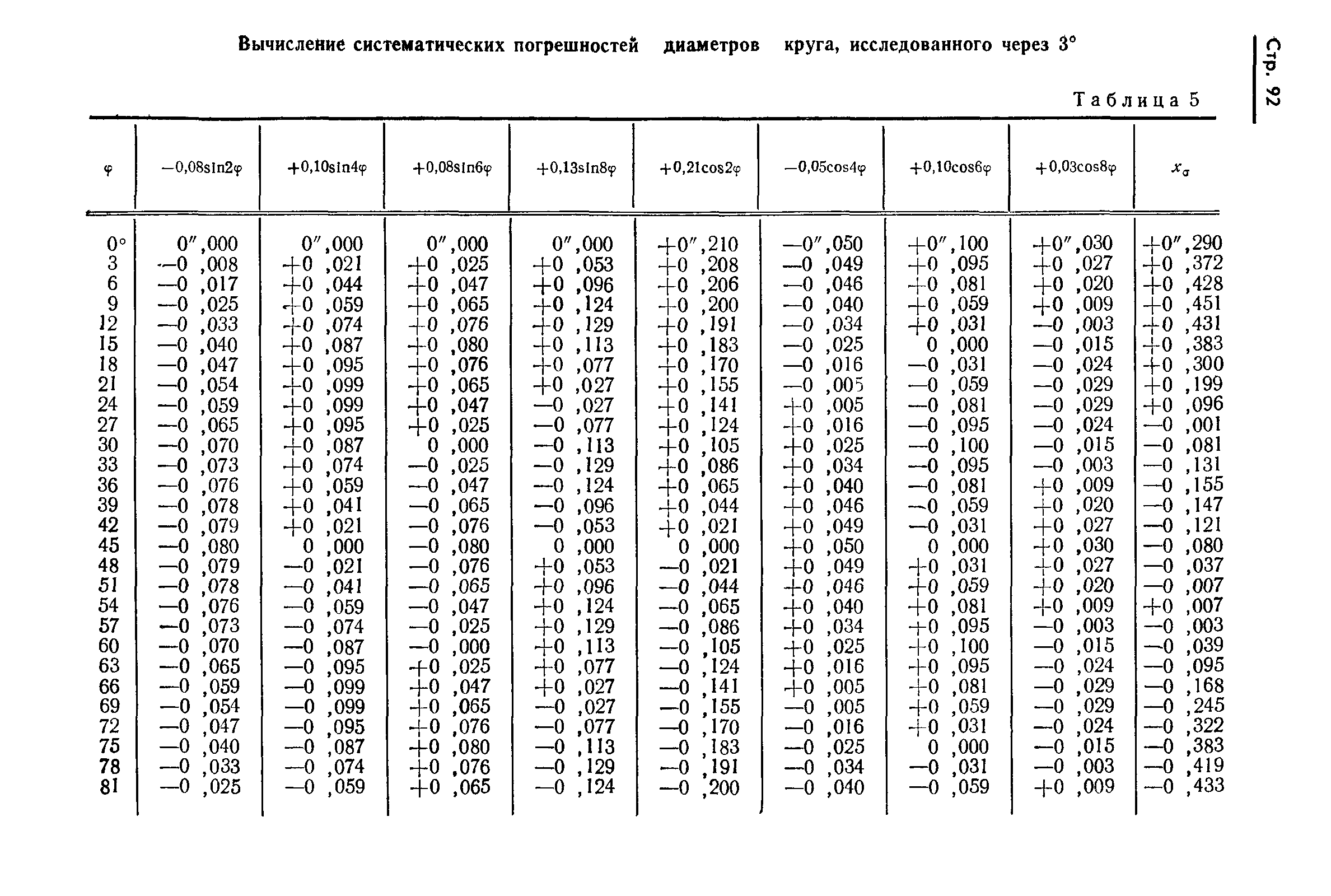 ГОСТ 13424-68