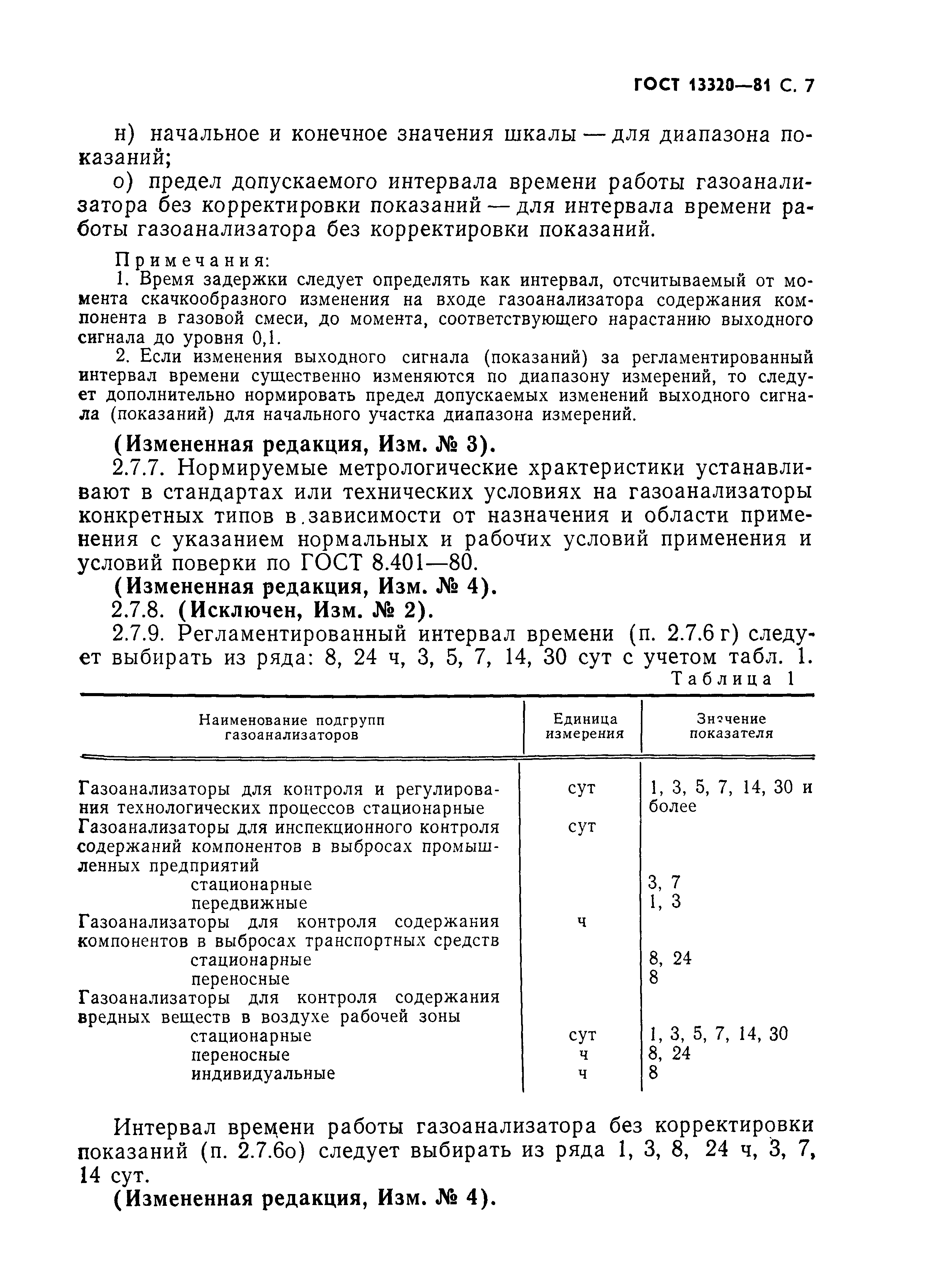 ГОСТ 13320-81