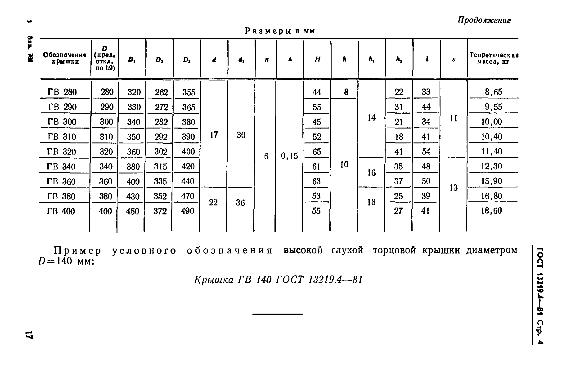 ГОСТ 13219.4-81