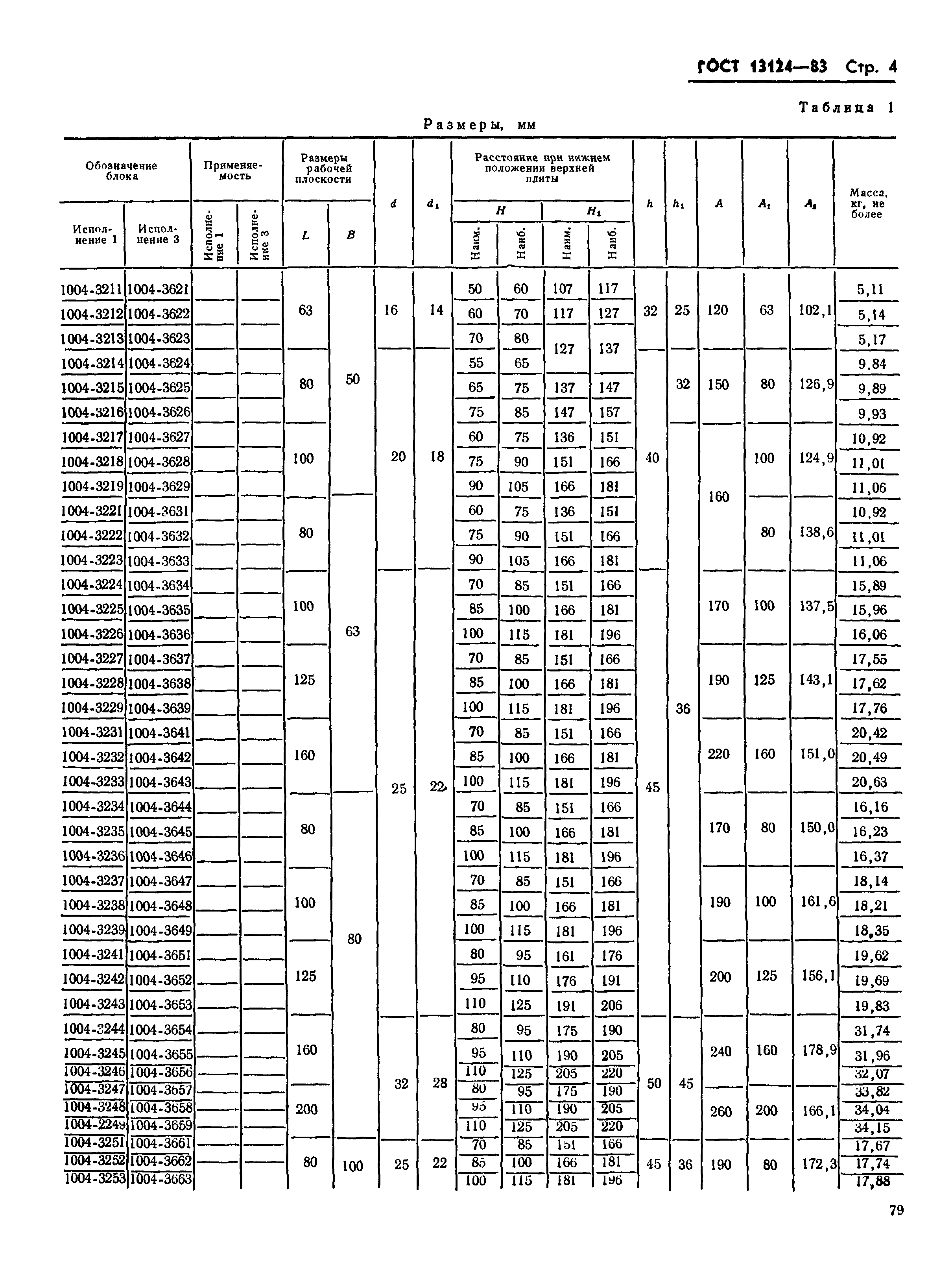 ГОСТ 13124-83