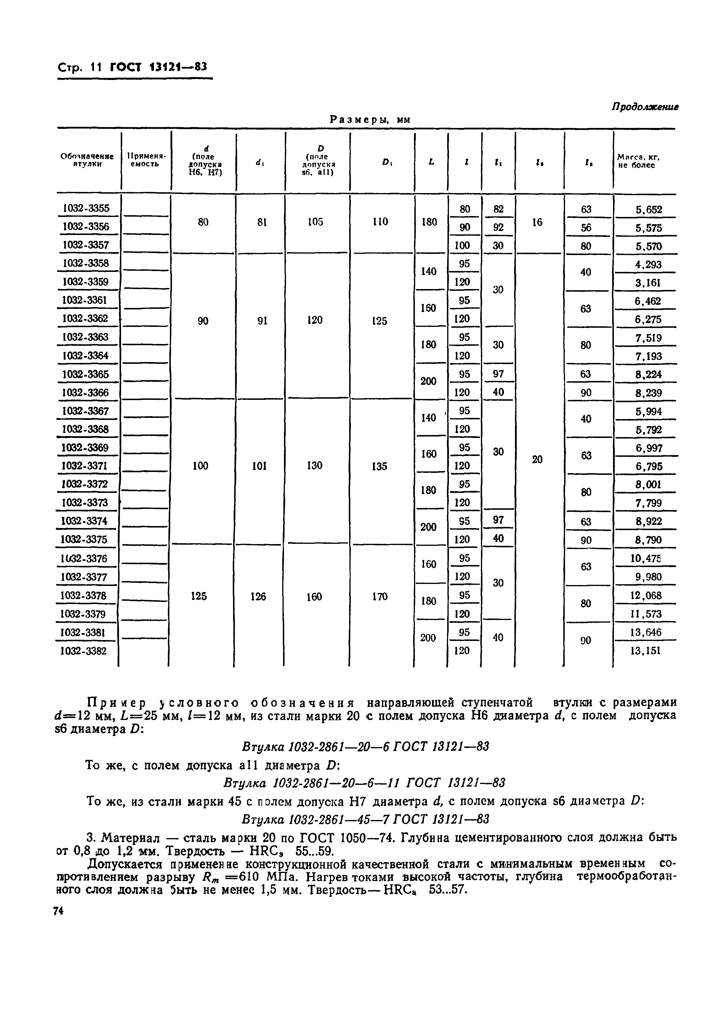 ГОСТ 13121-83