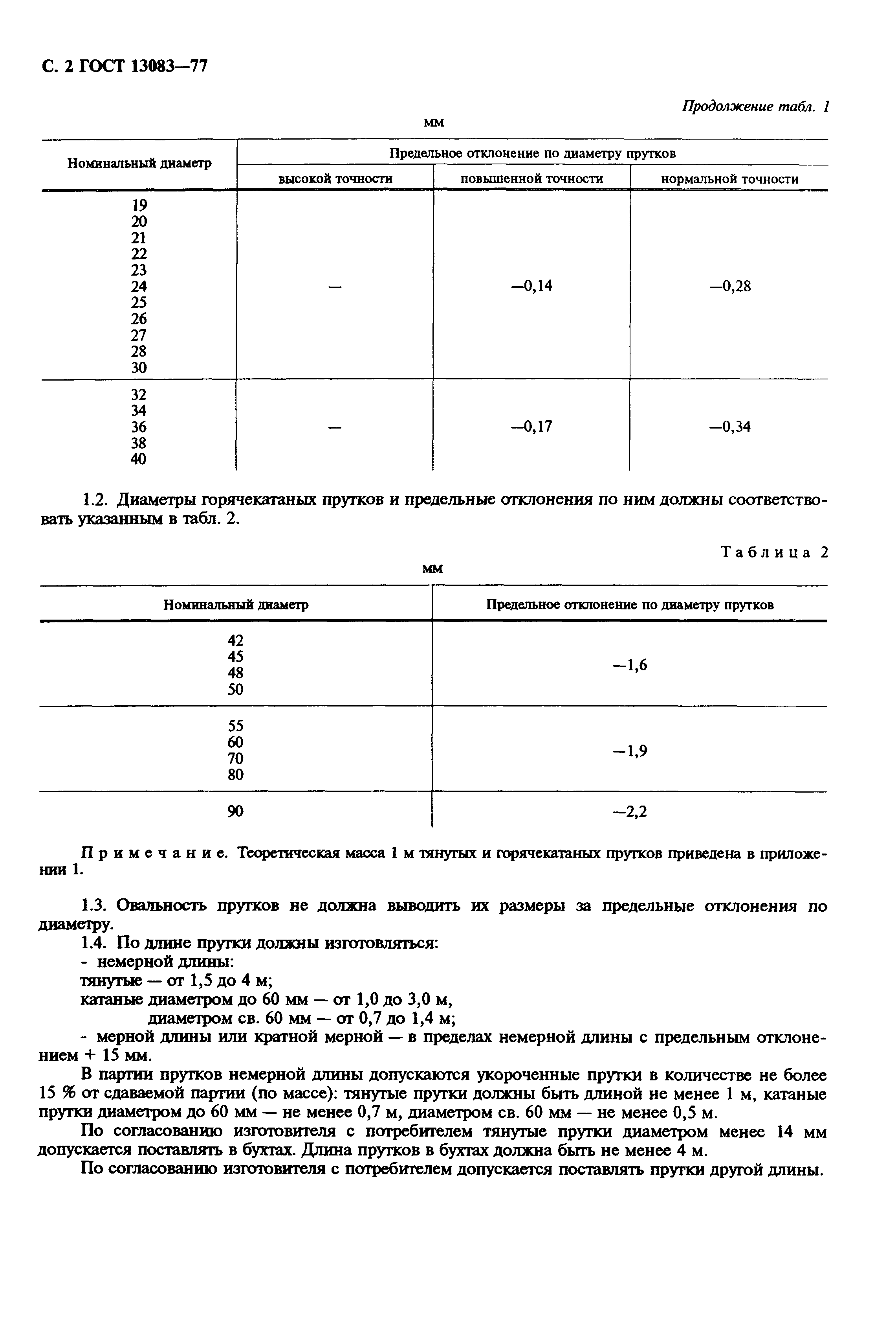 ГОСТ 13083-77
